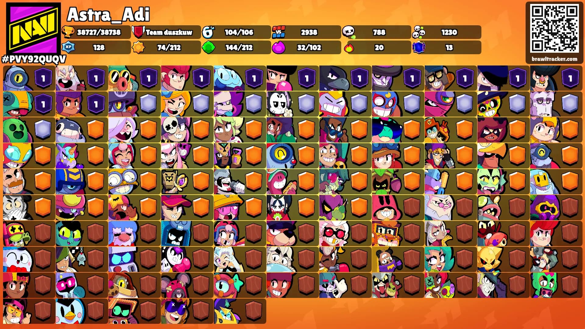 Astra_Adi's Ranks