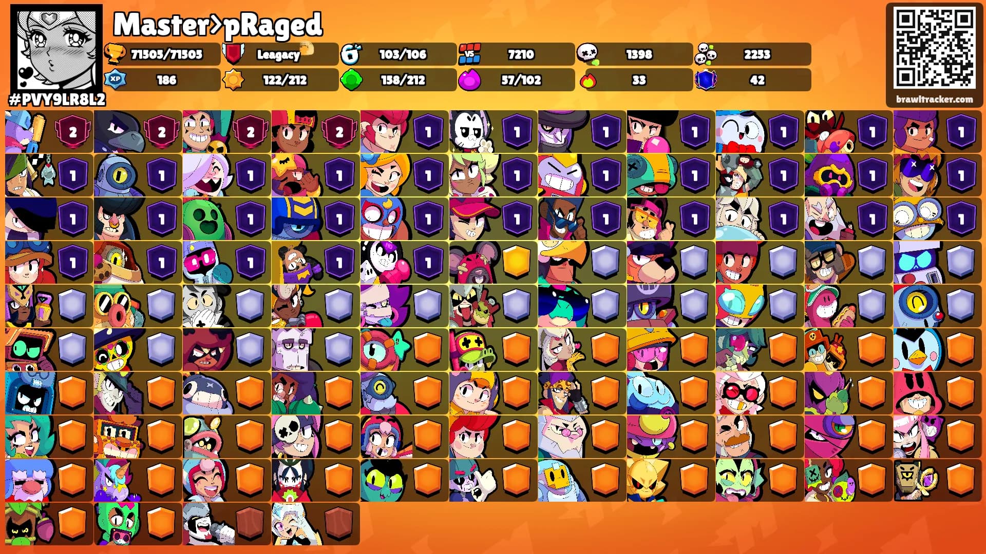 Master>pRaged's Ranks