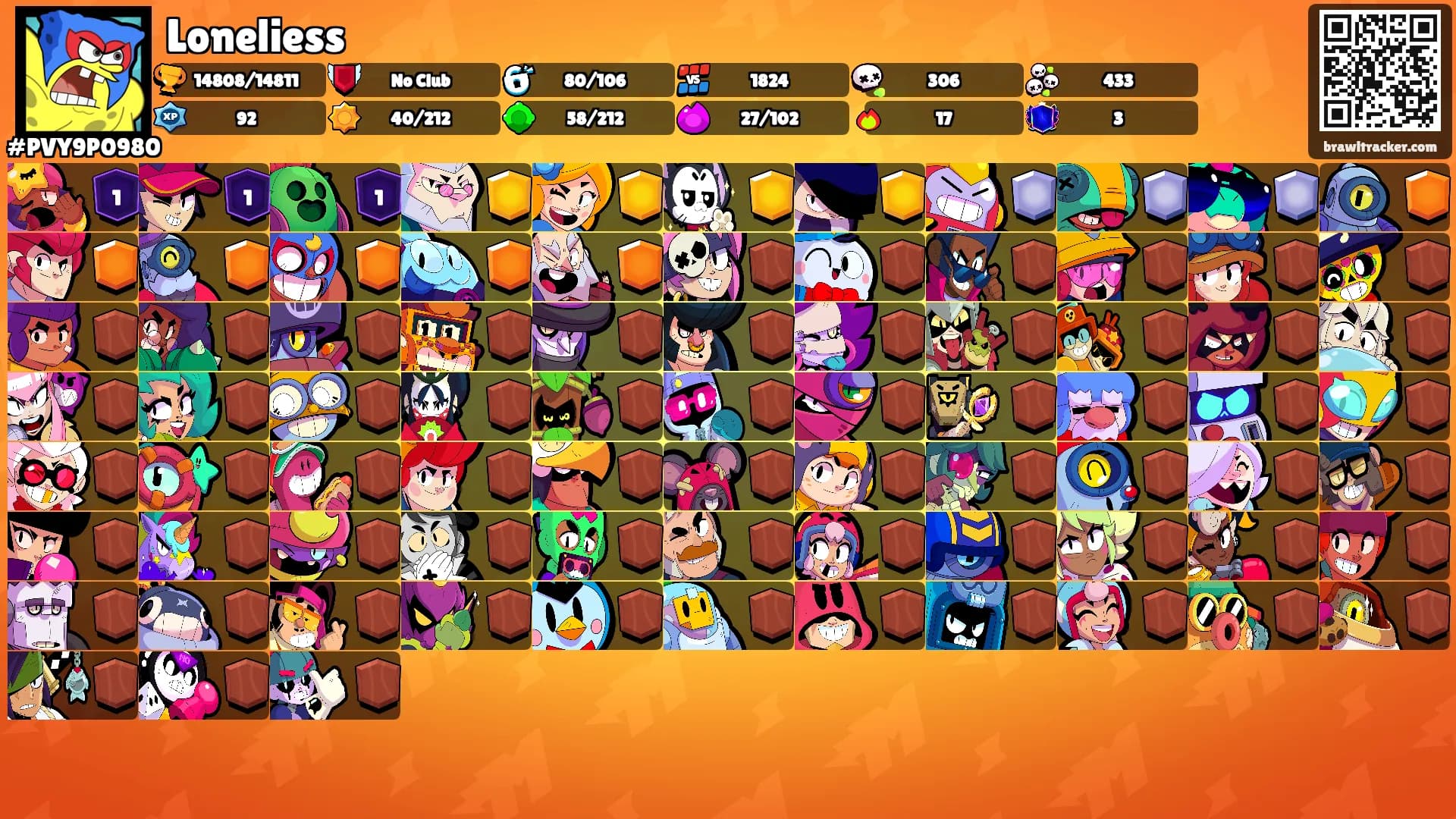 Loneliess's Ranks