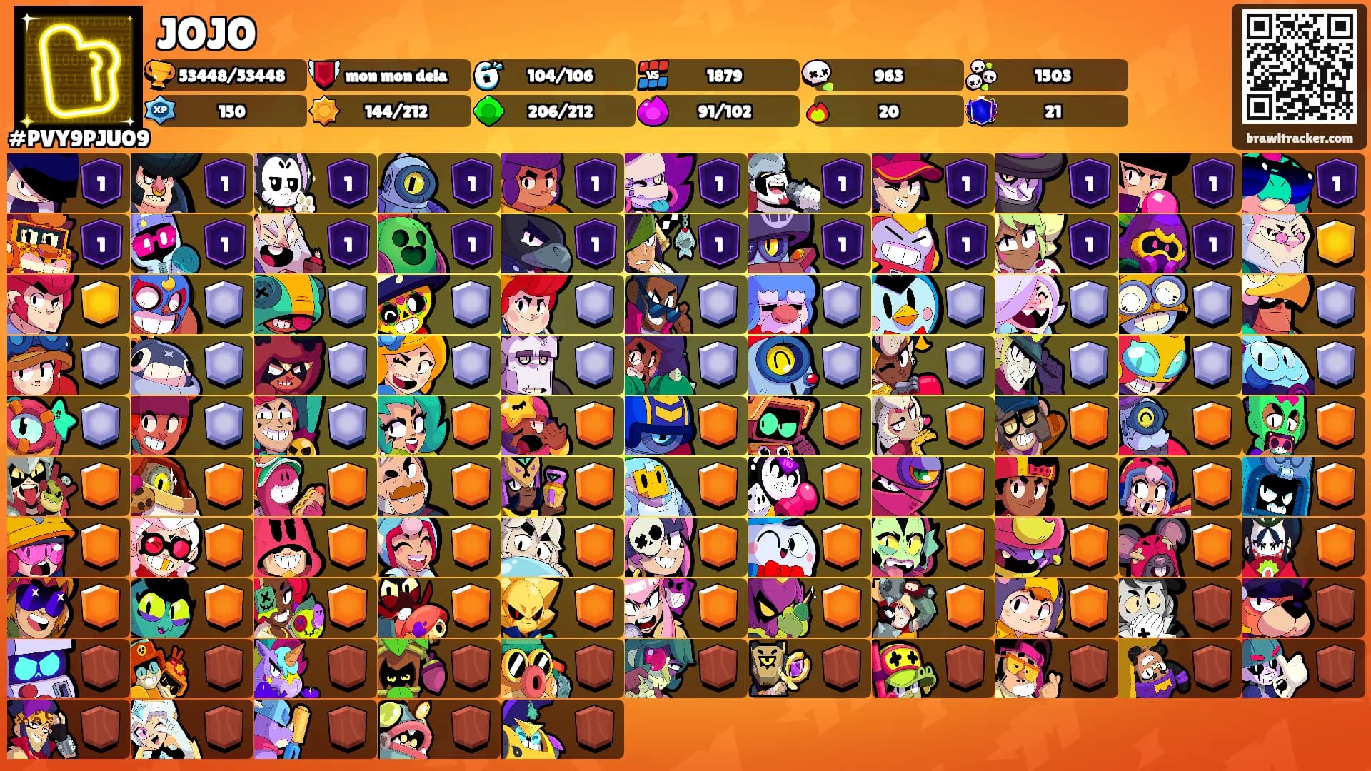 JOJO's Ranks
