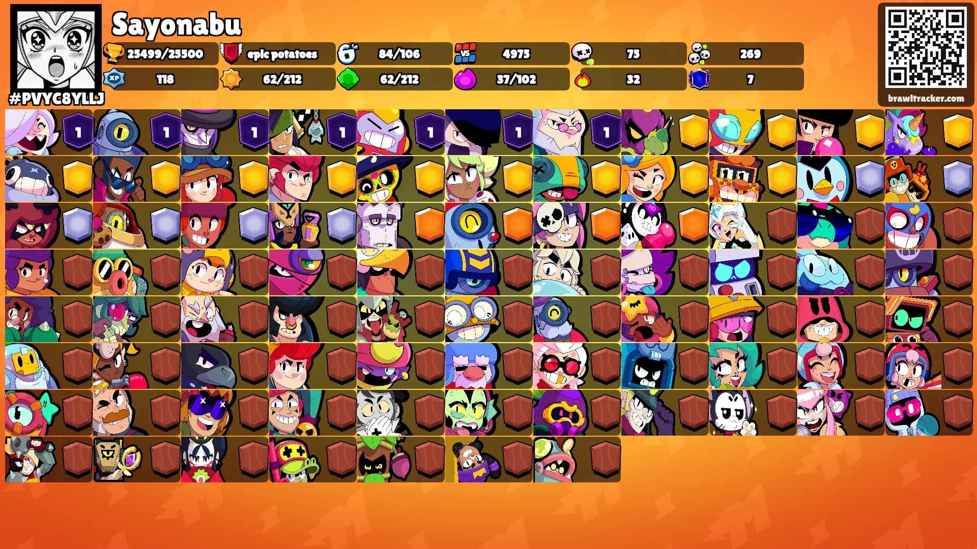 Sayonabu's Ranks