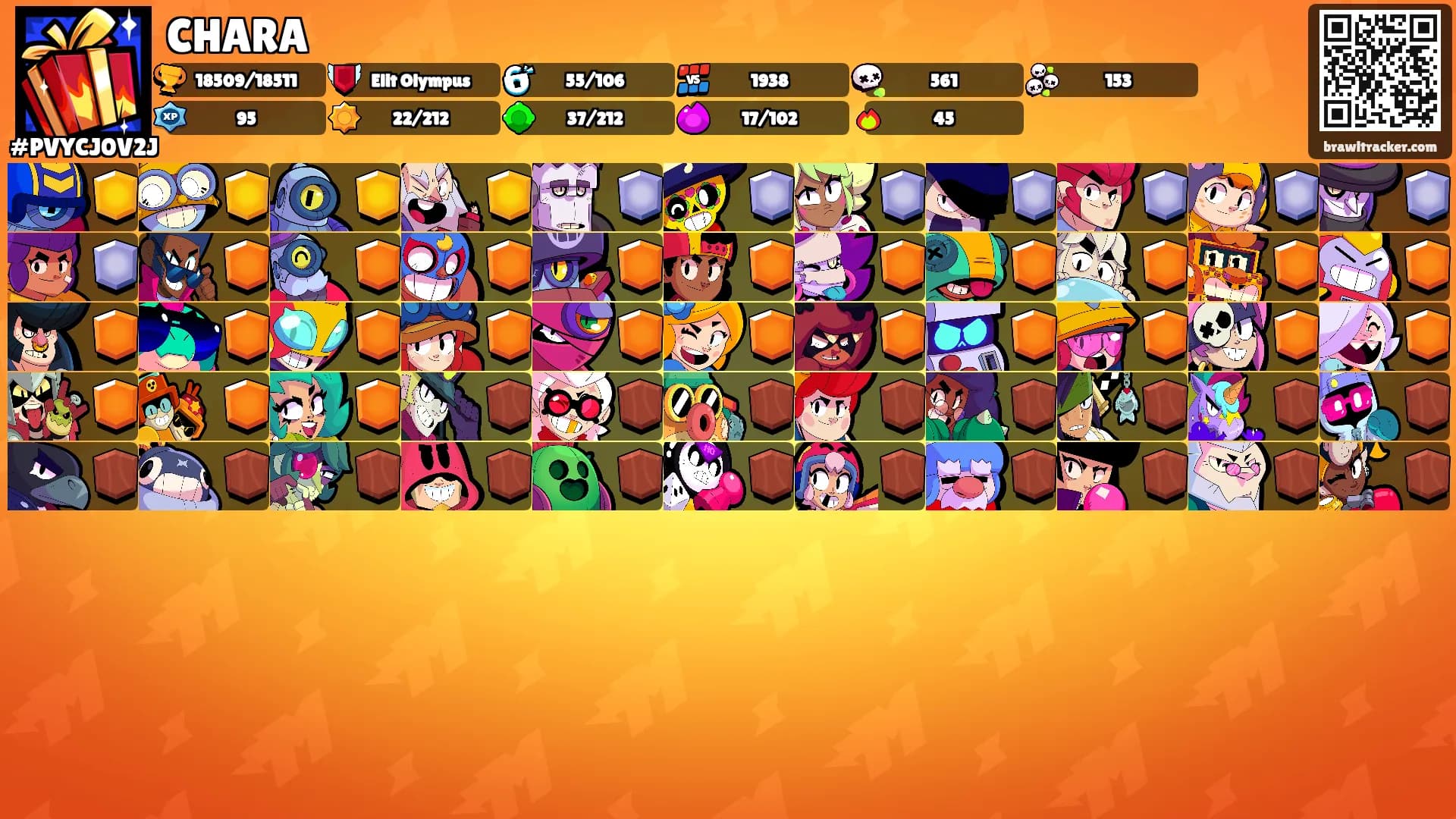 CHARA's Ranks