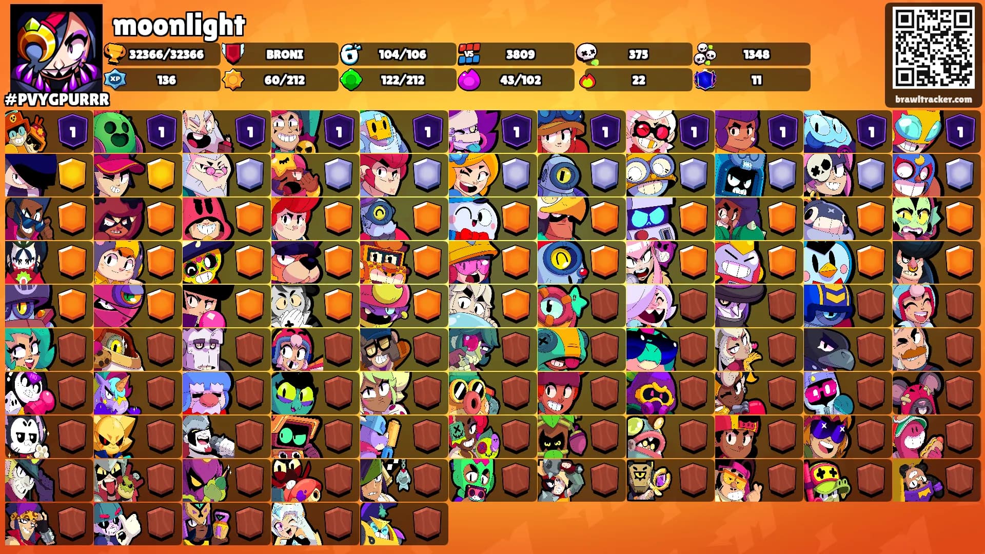 moonlight's Ranks