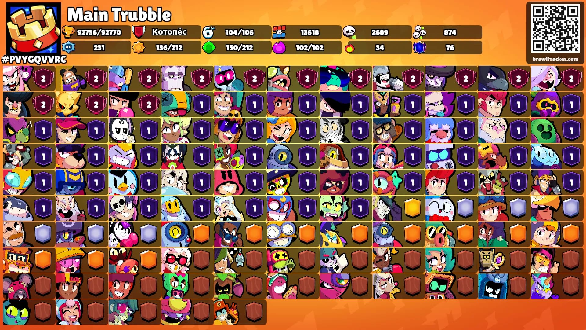 Main Trubble's Ranks