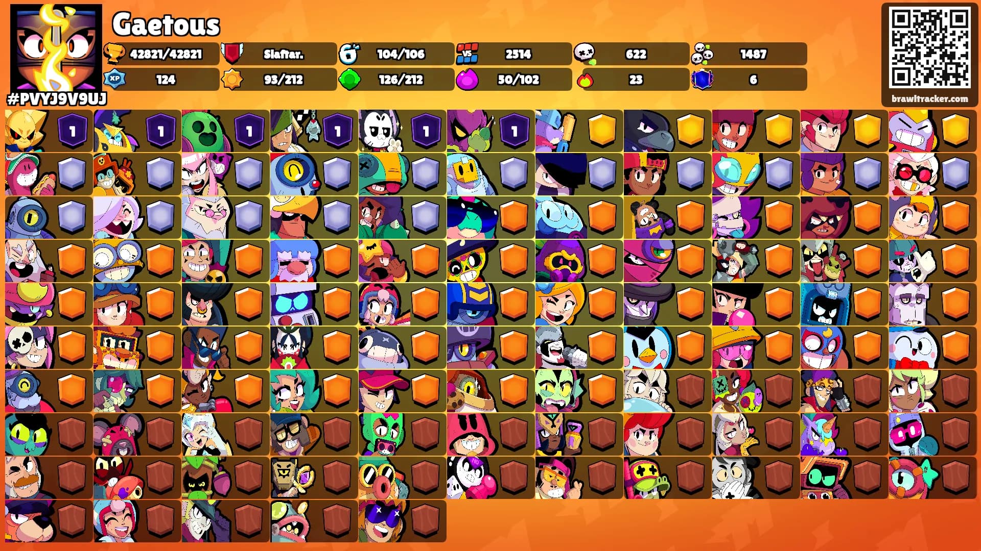 Gaetous's Ranks