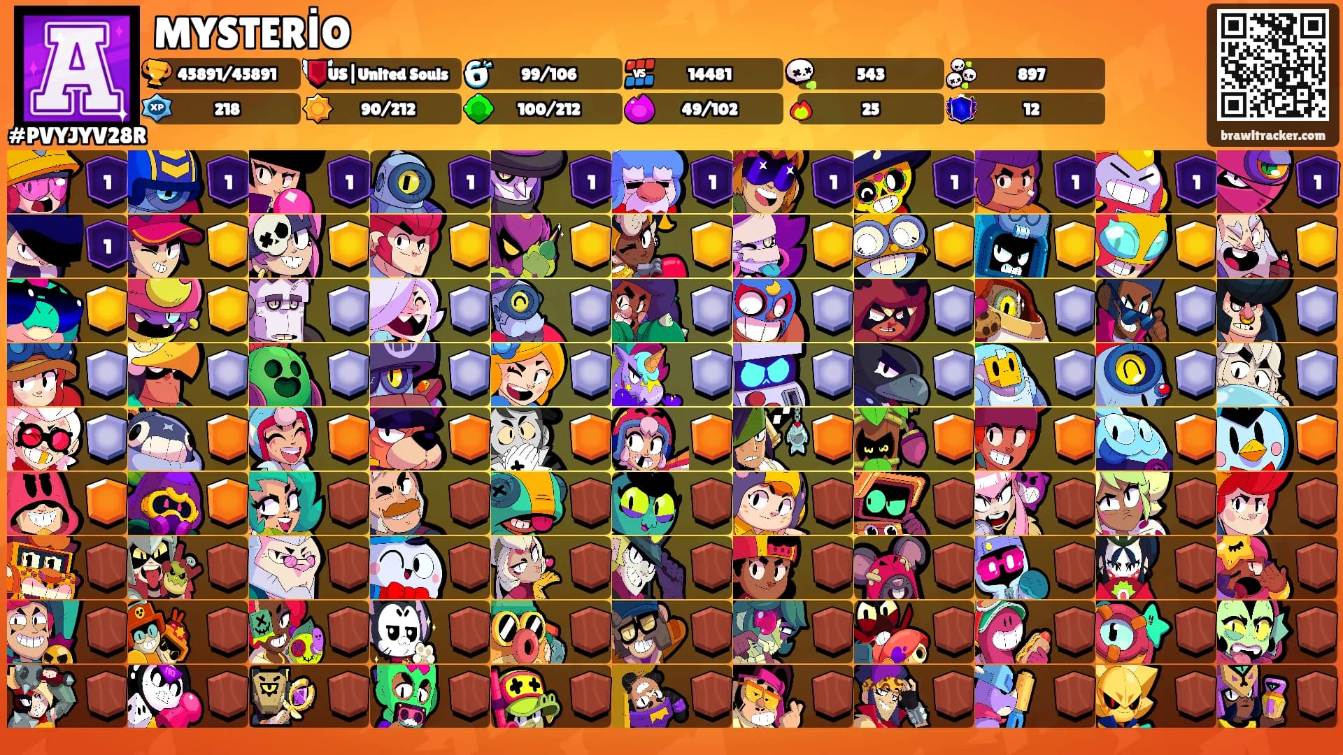 MYSTERİO's Ranks