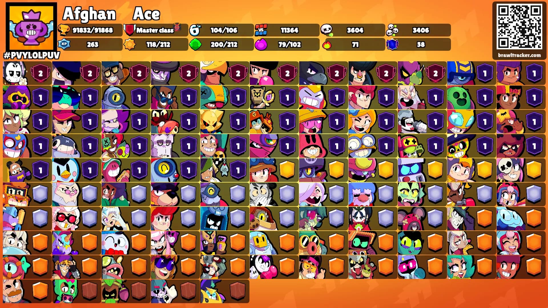 Afghan⚡️Ace's Ranks