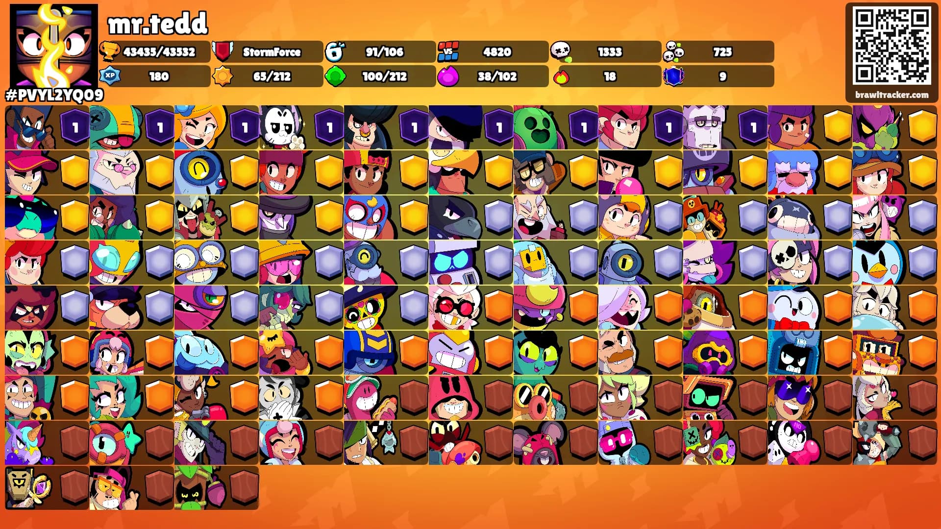 mr.tedd's Ranks