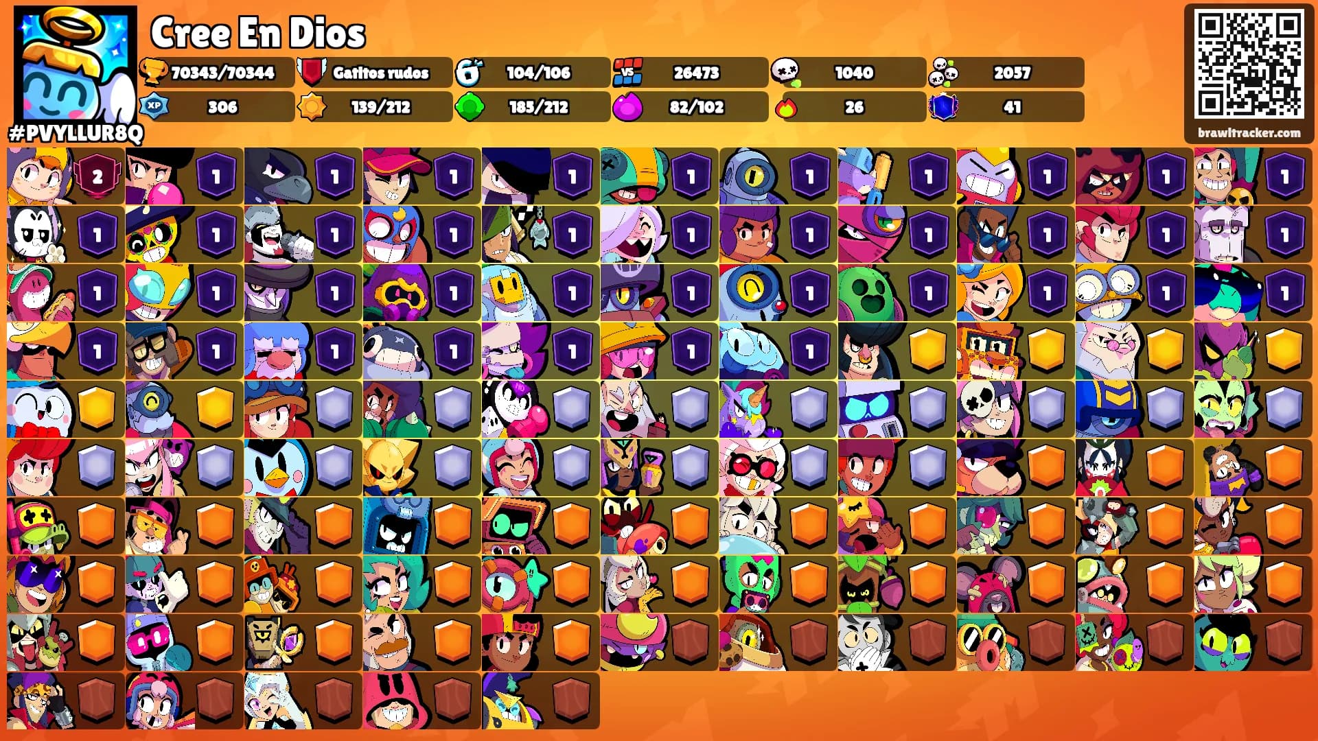 Cree En Dios's Ranks