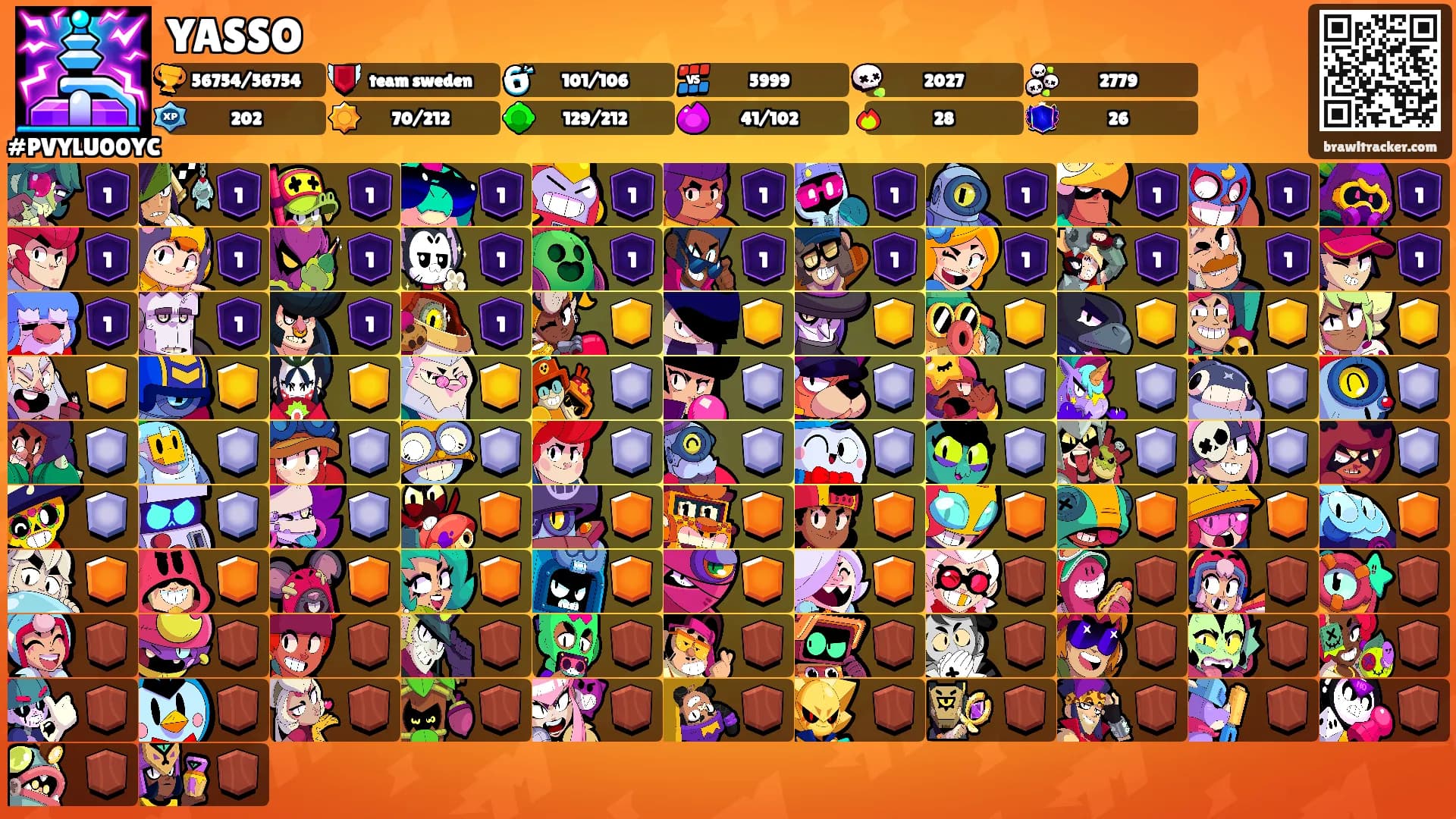 YASSO's Ranks