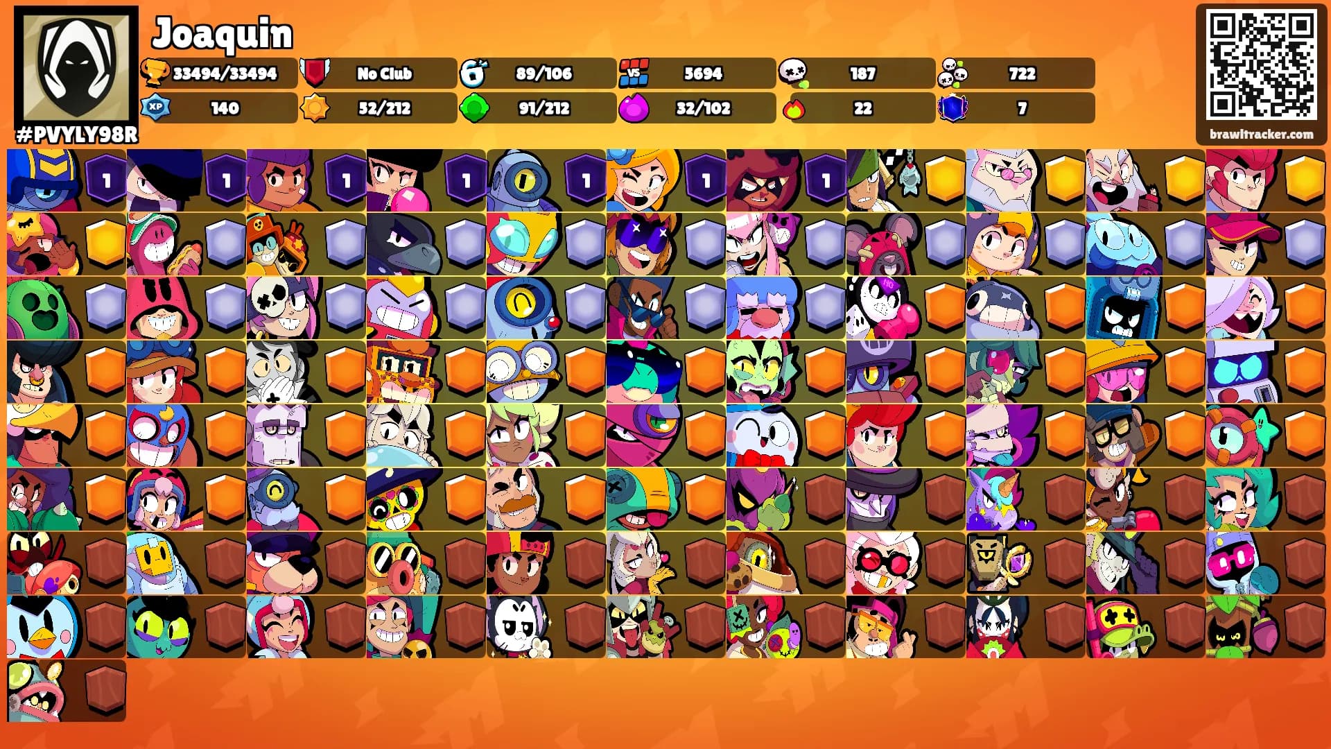 Joaquin's Ranks
