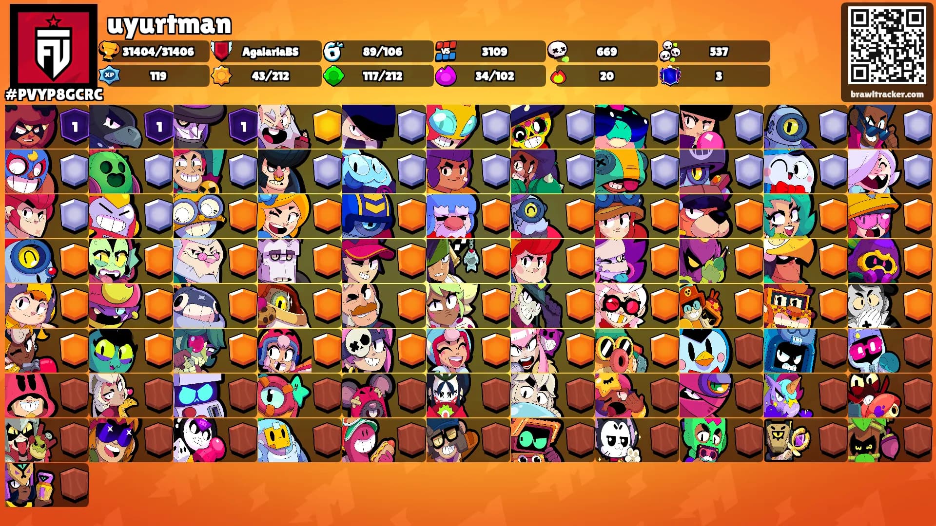 uyurtman's Ranks