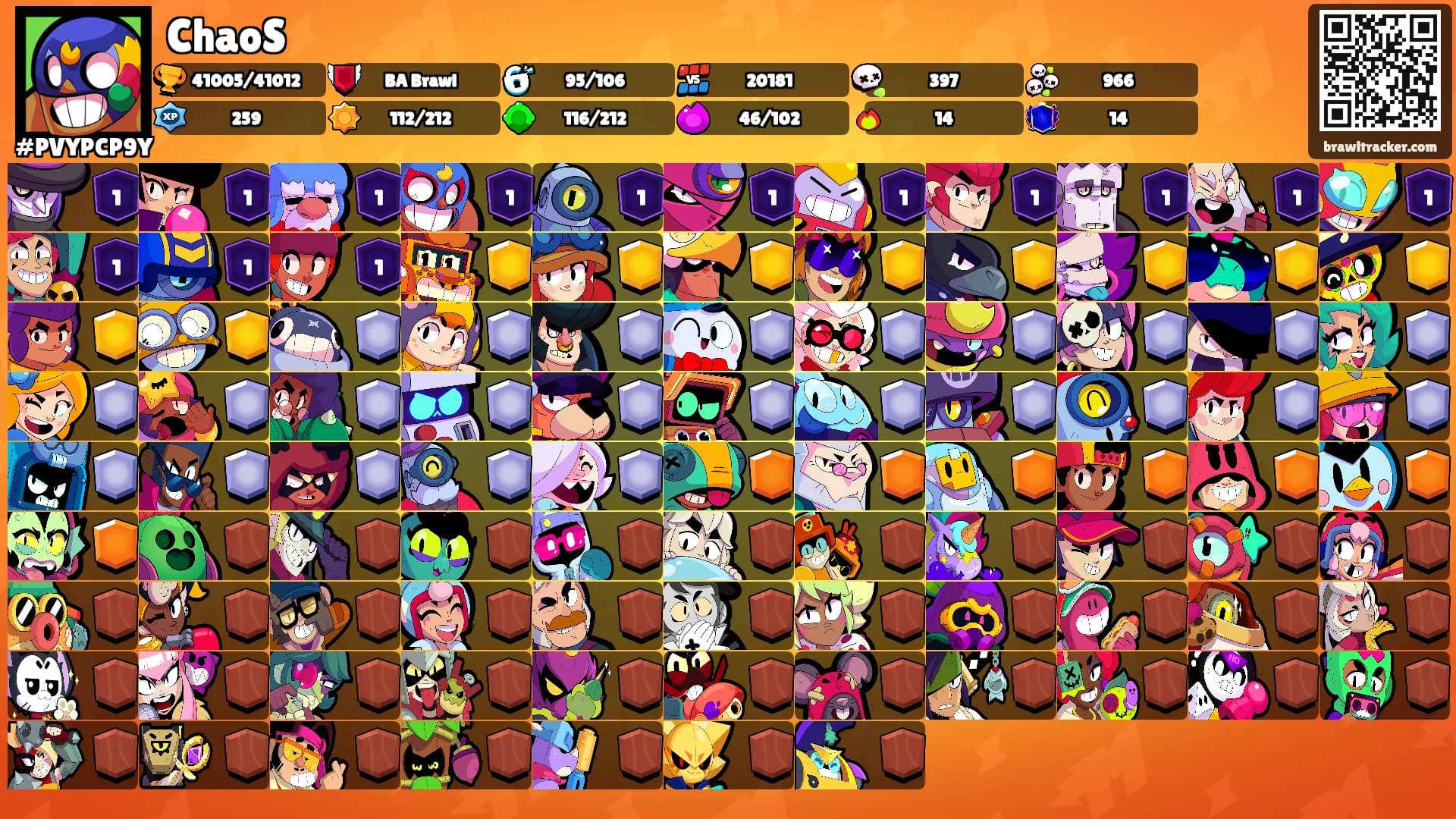 ChaoS's Ranks