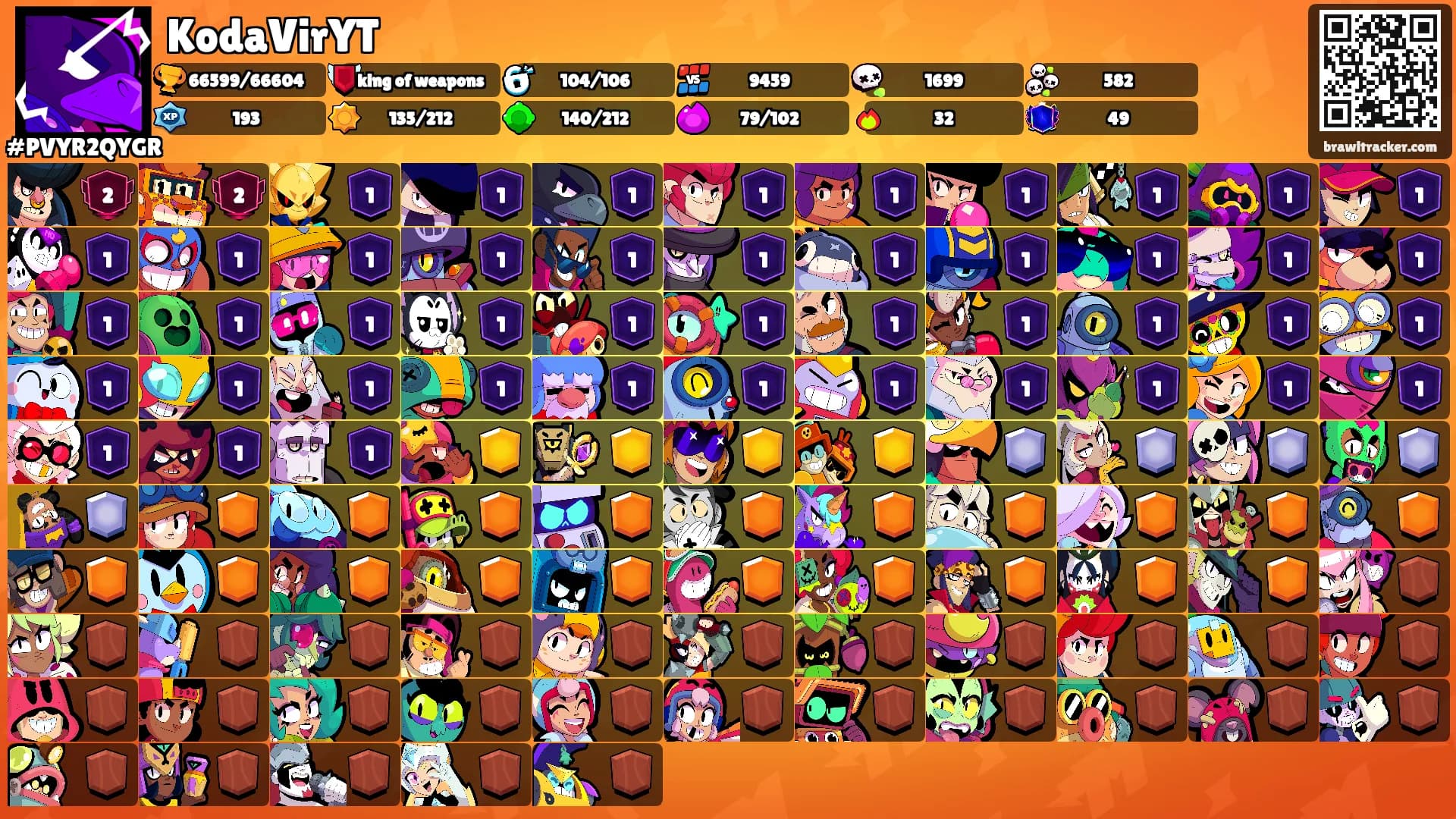KodaVirYT's Ranks