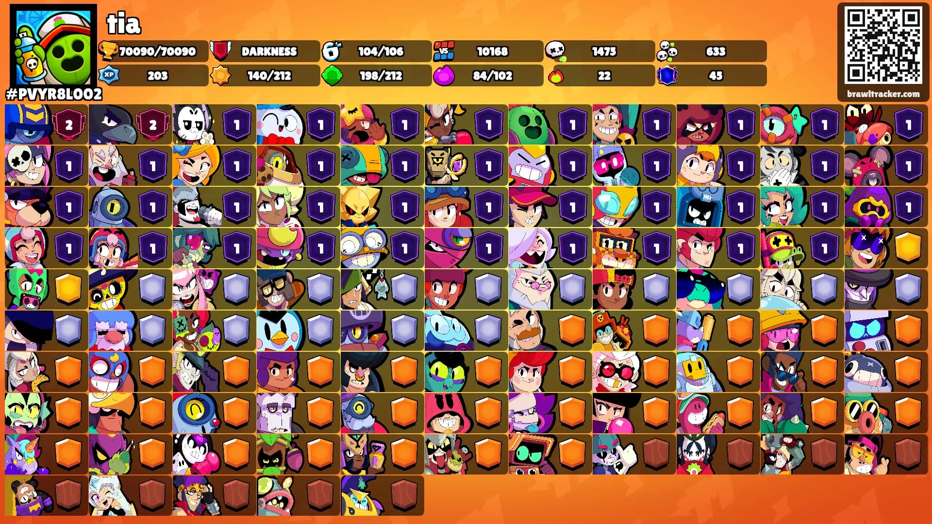 tia's Ranks