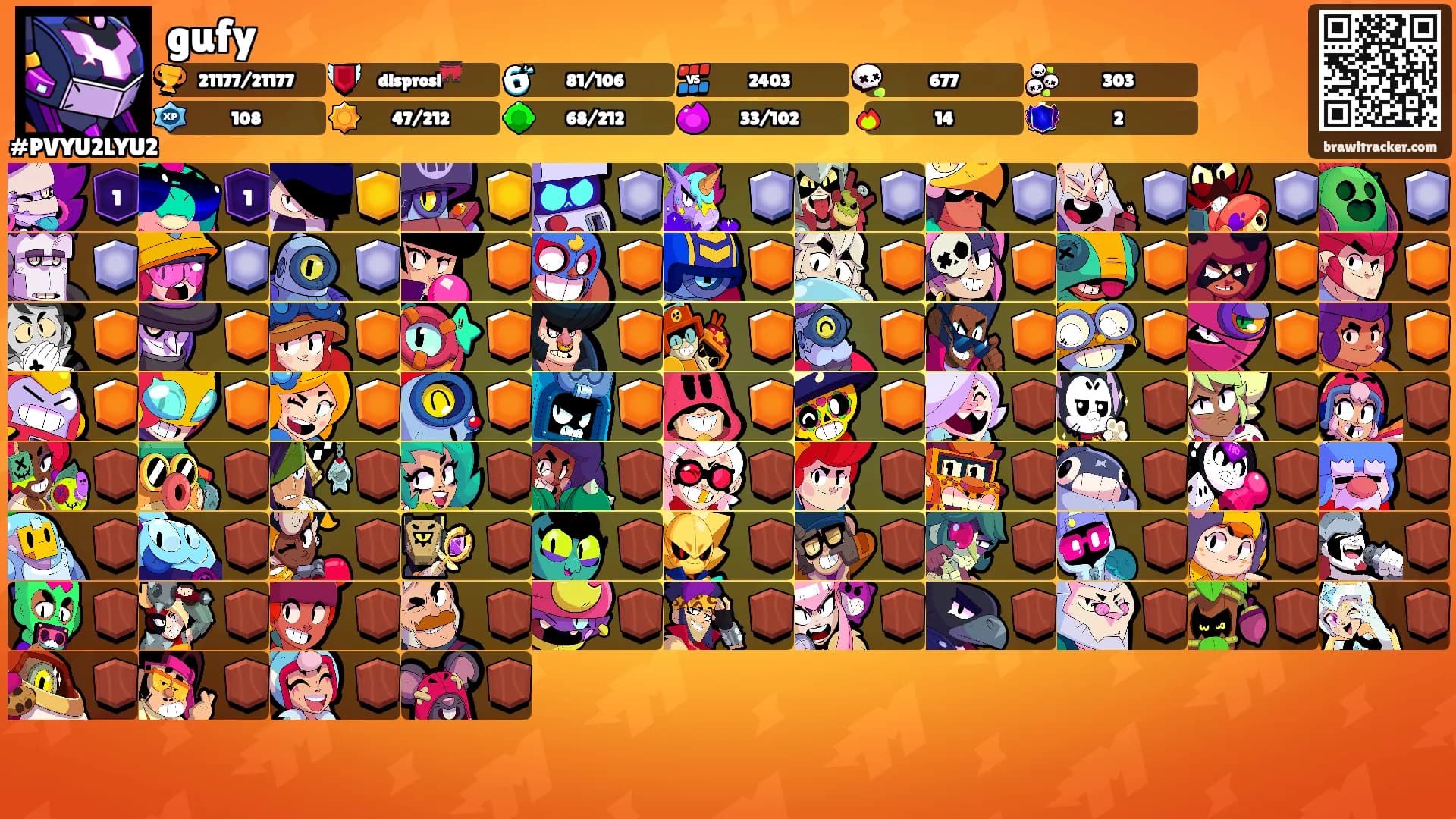 gufy's Ranks