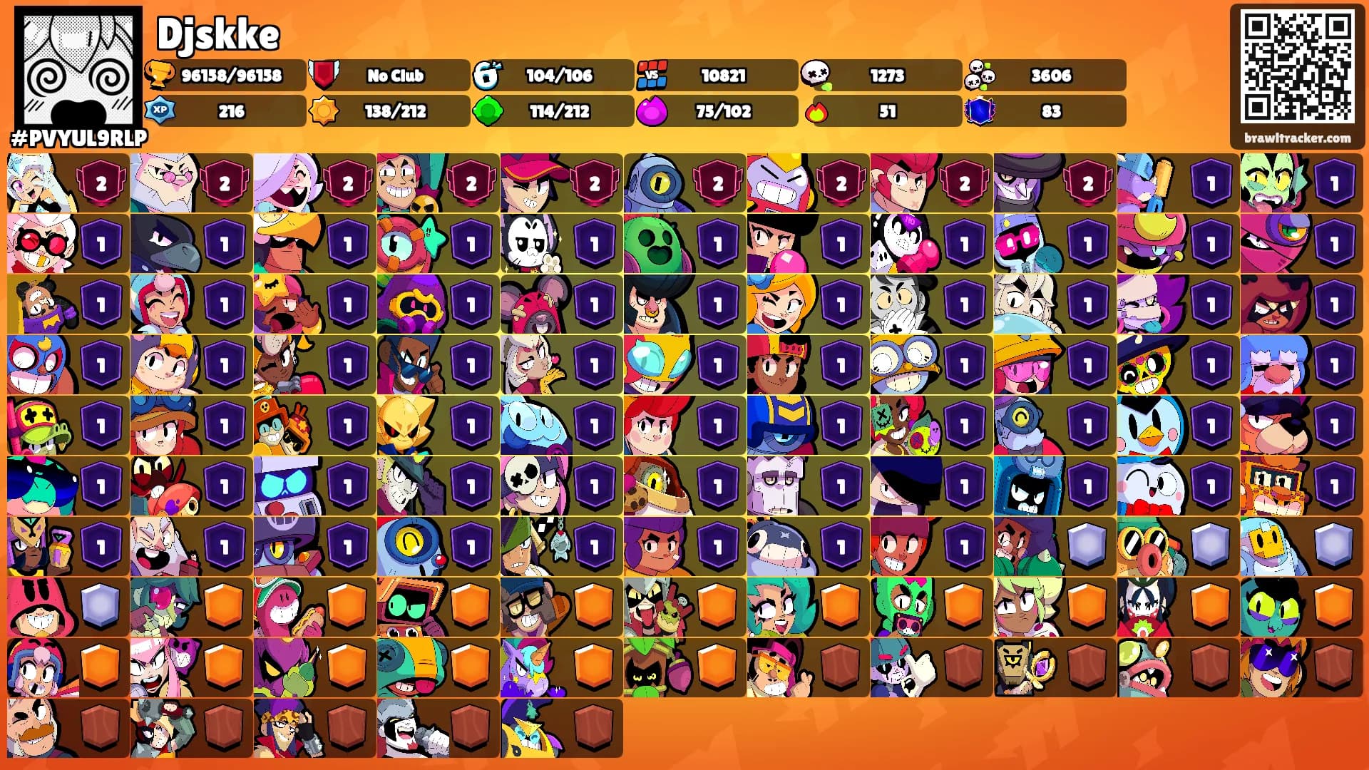 Djskke's Ranks