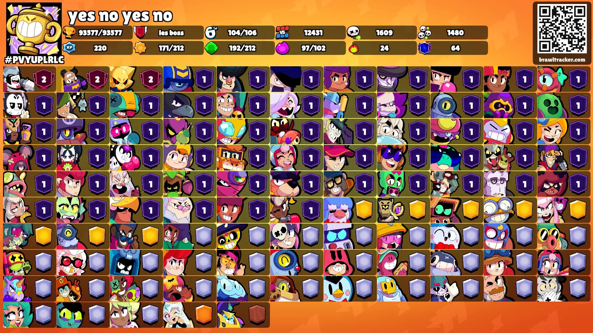 yes no yes no's Ranks