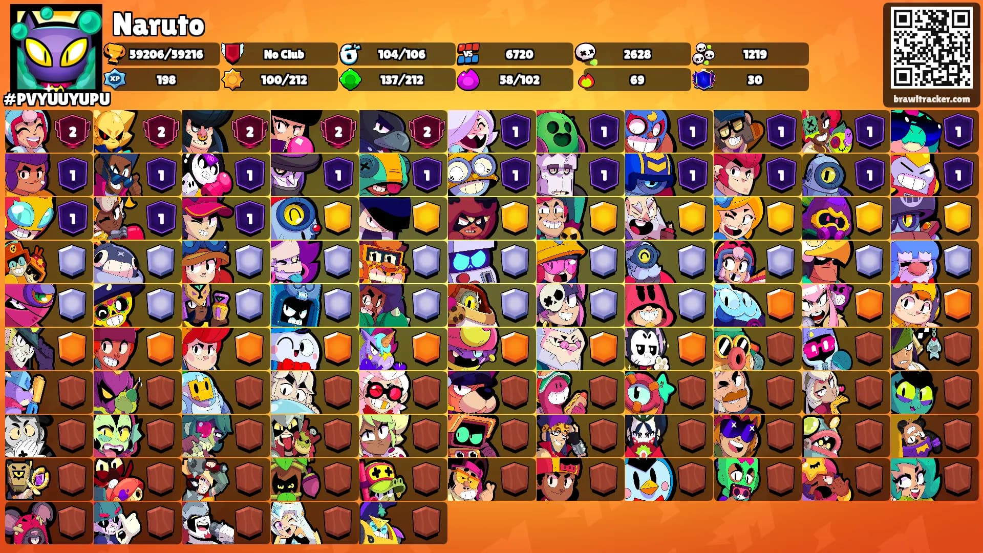 Naruto's Ranks