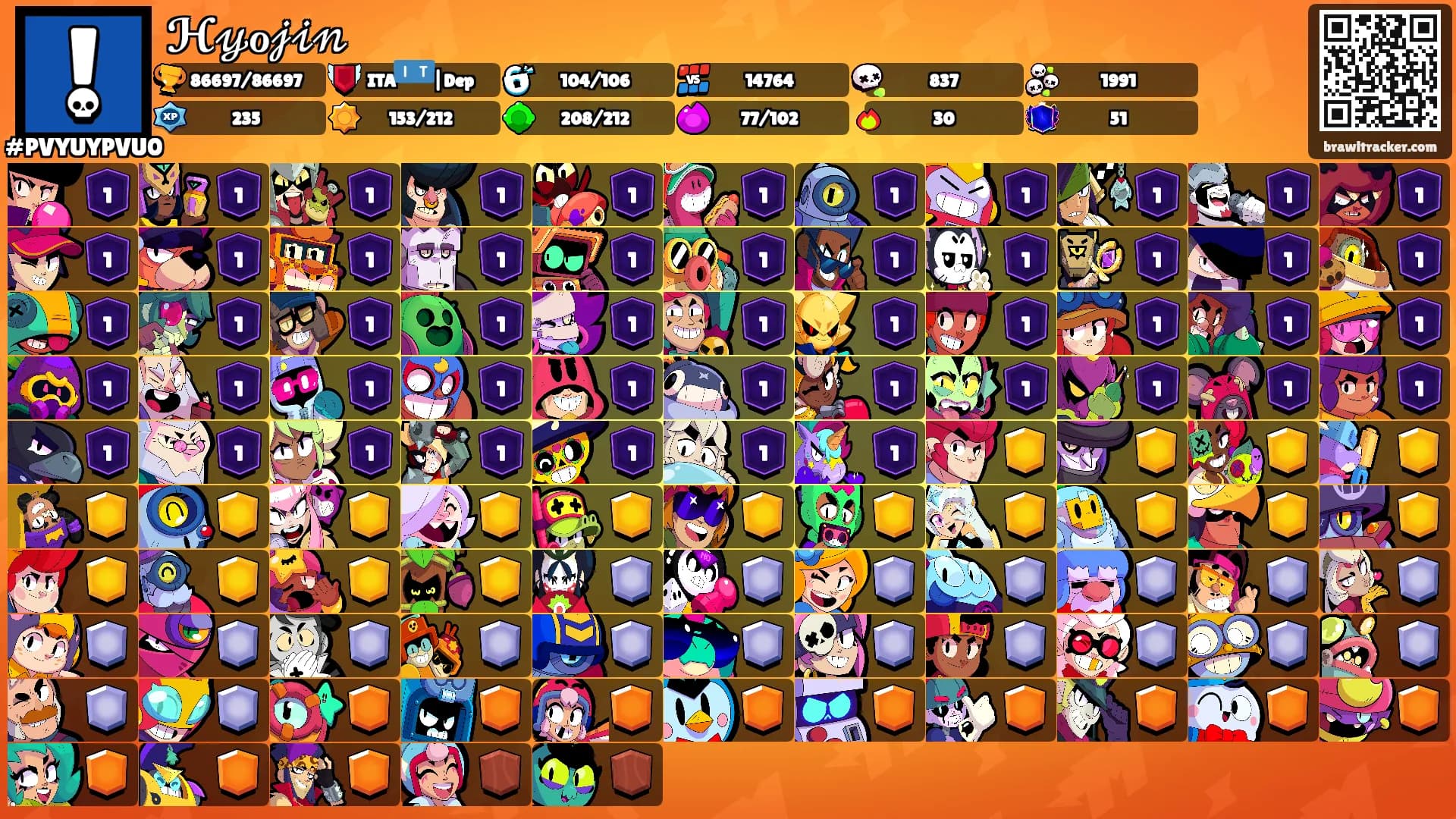 ℋ𝓎ℴ𝒿𝒾𝓃's Ranks