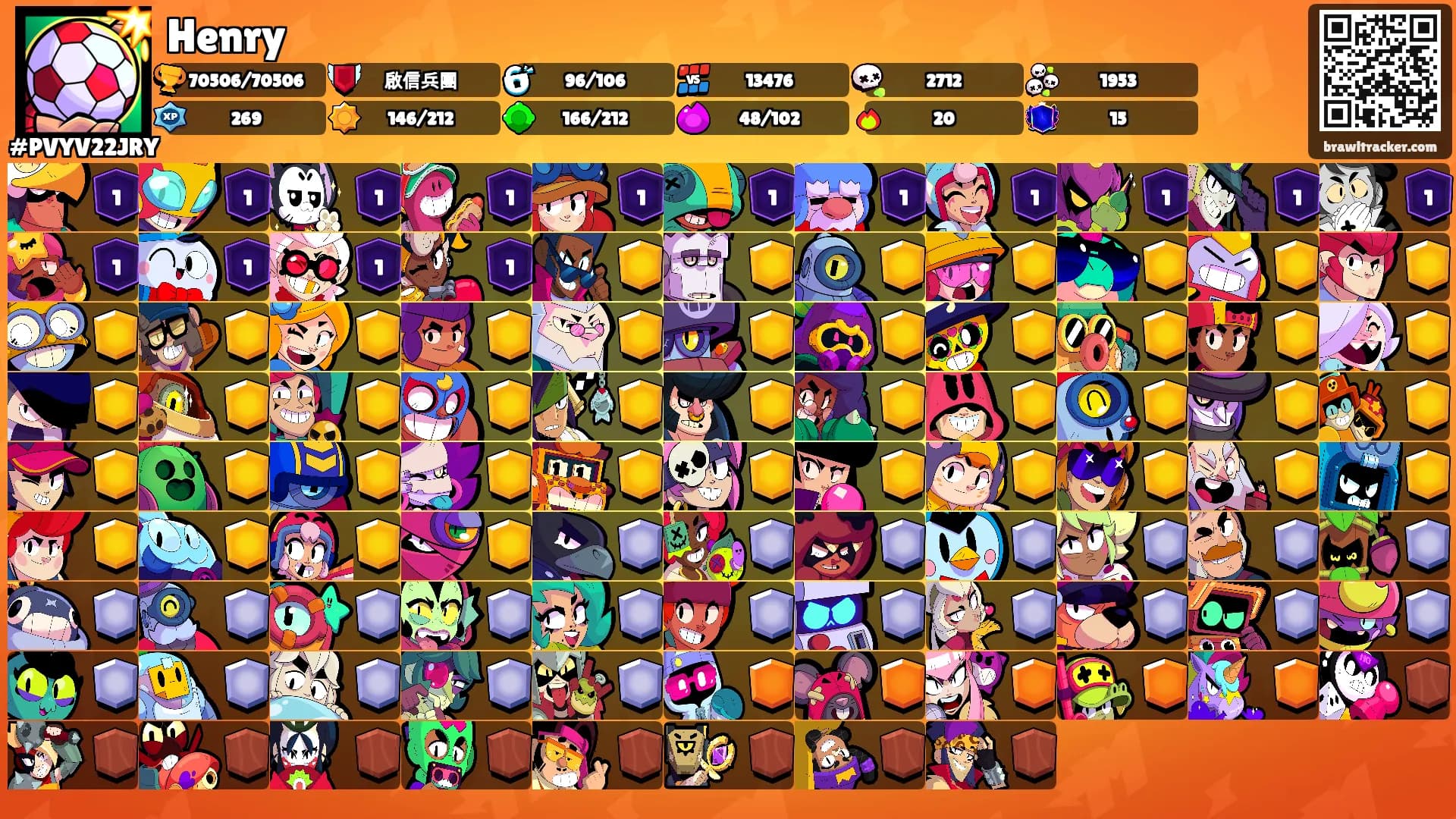Henry's Ranks