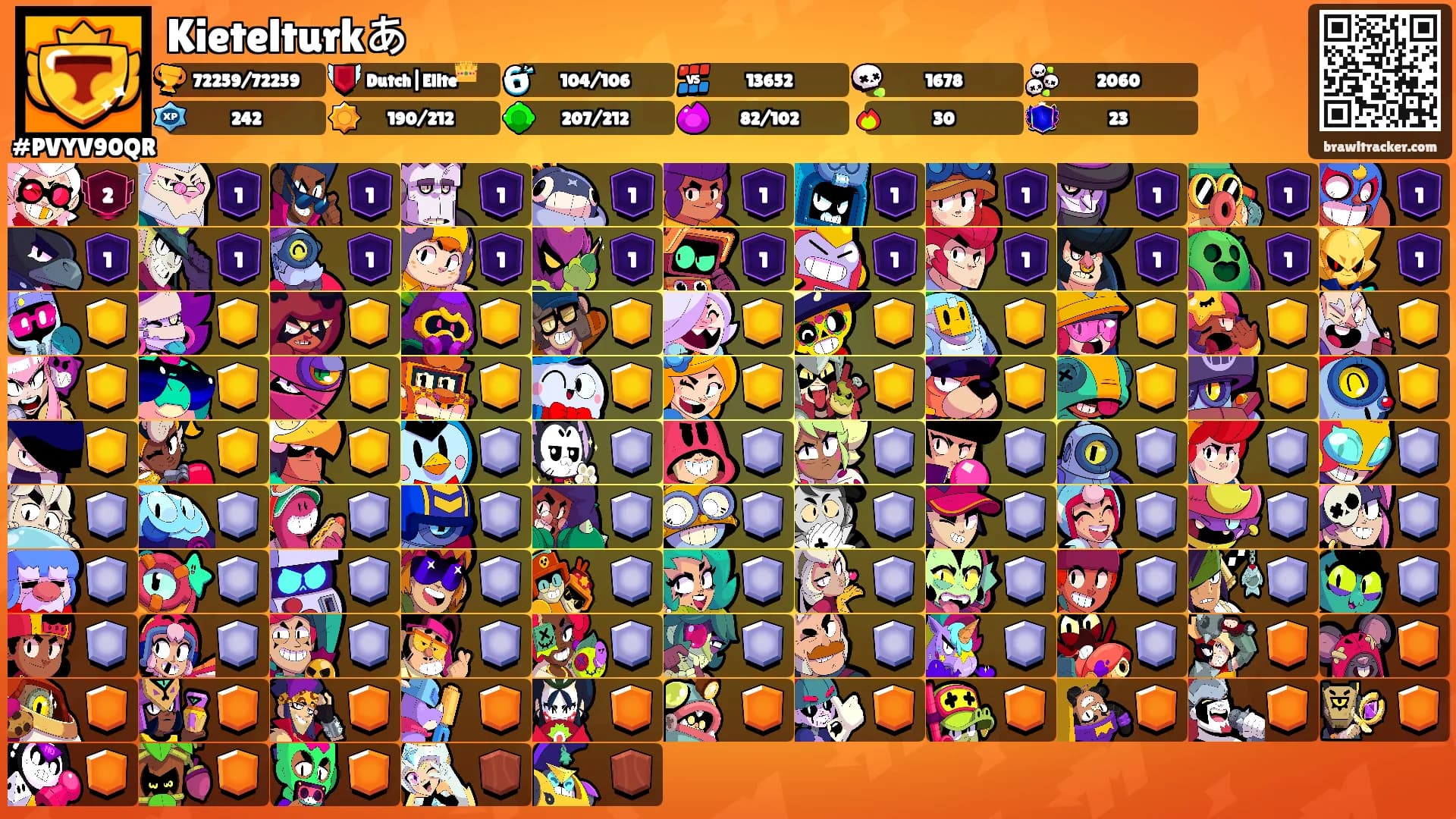 Kietelturkあ's Ranks