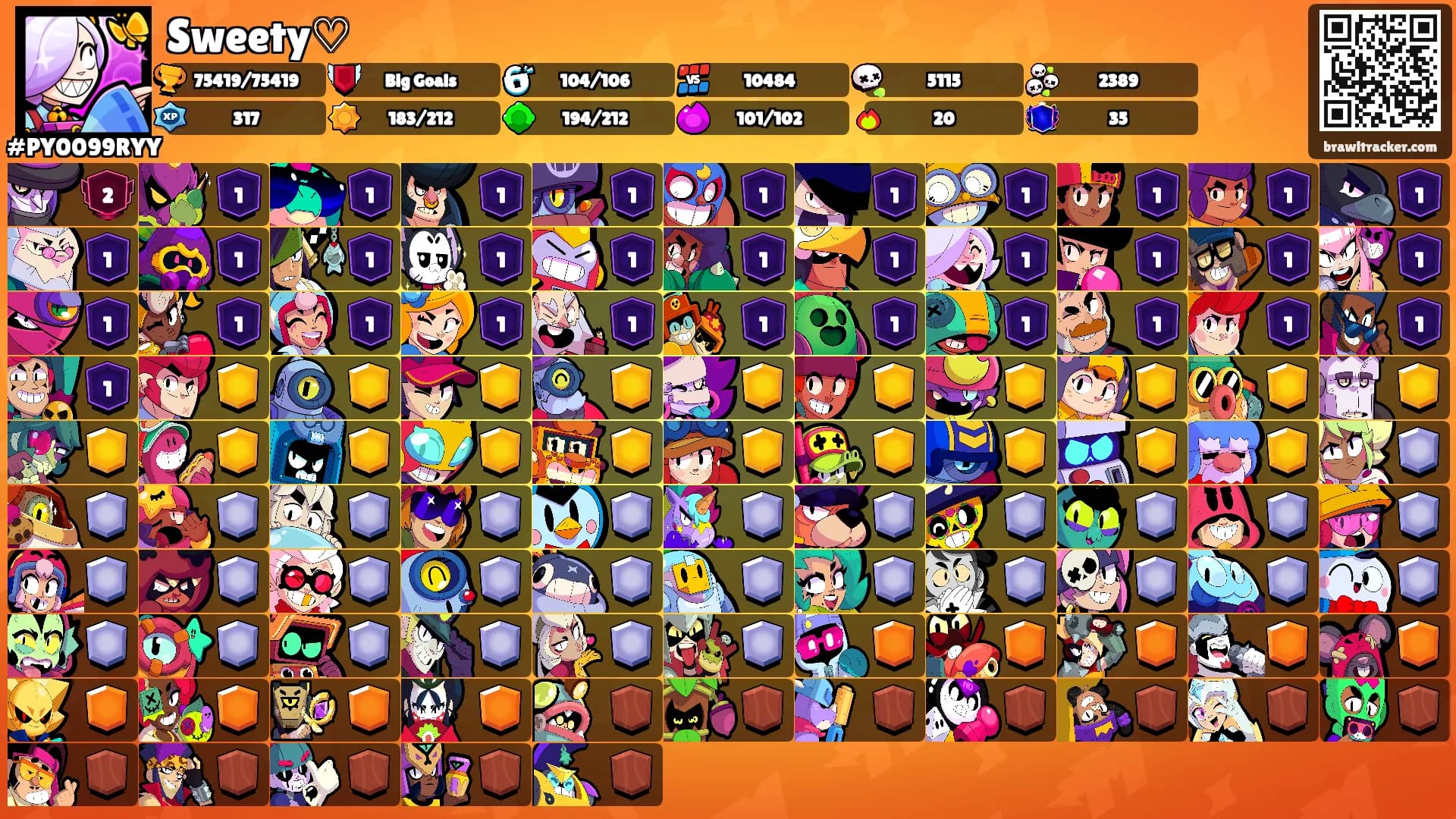 Sweety♡'s Ranks