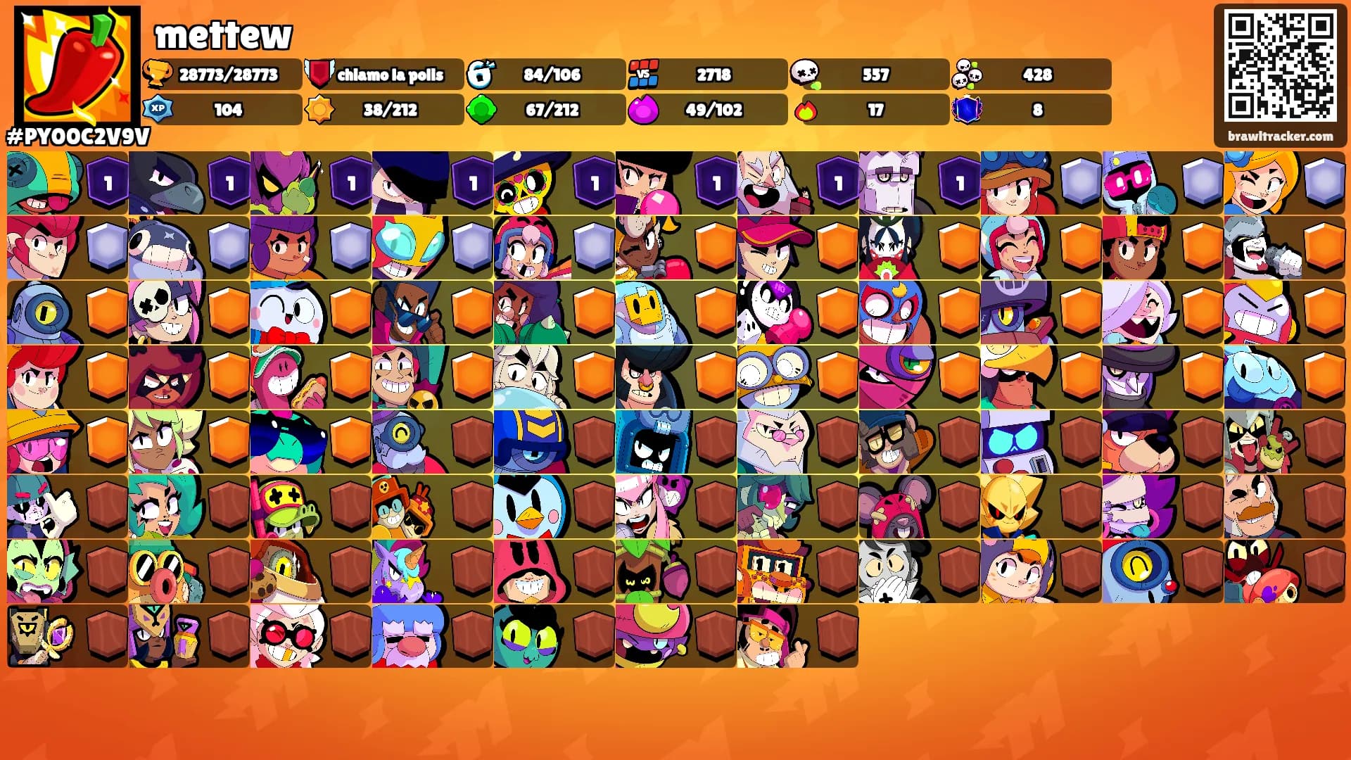 mettew's Ranks