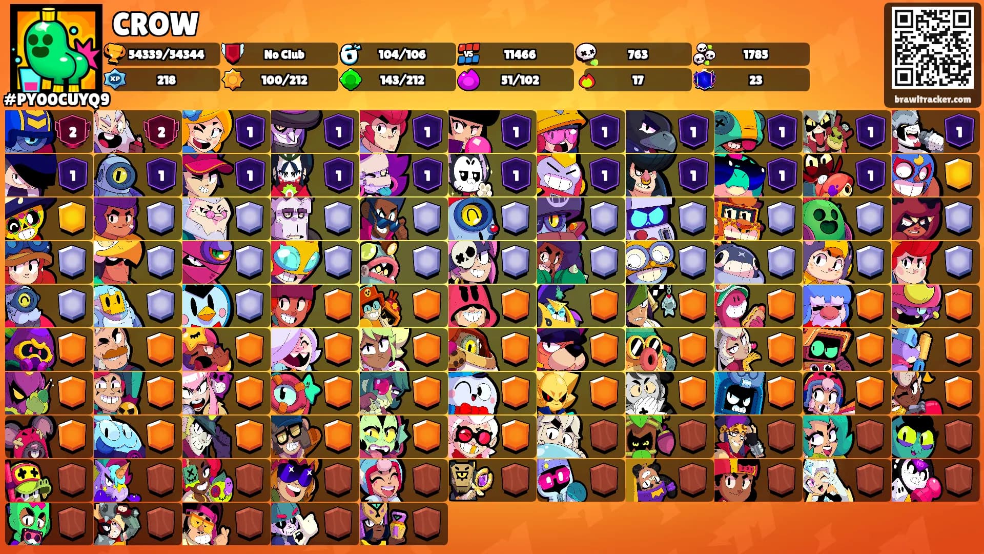 CROW's Ranks