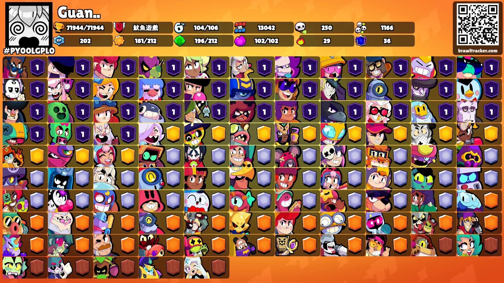 Guan..'s Ranks