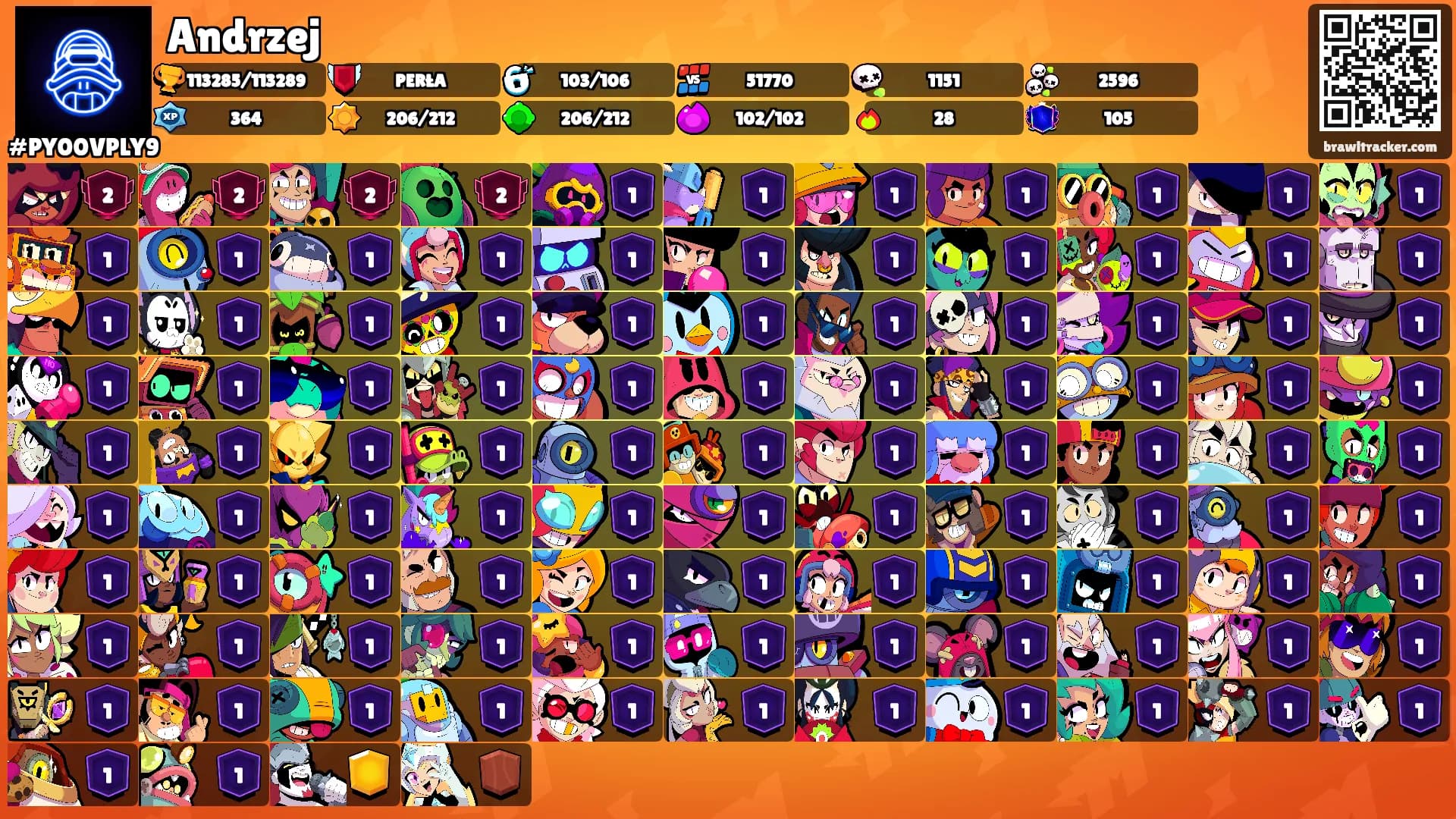 Andrzej's Ranks