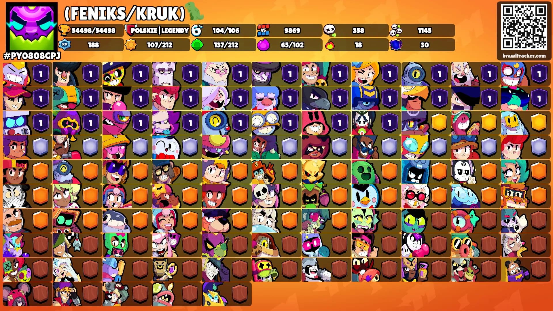 (FENIKS/KRUK)🦖's Ranks