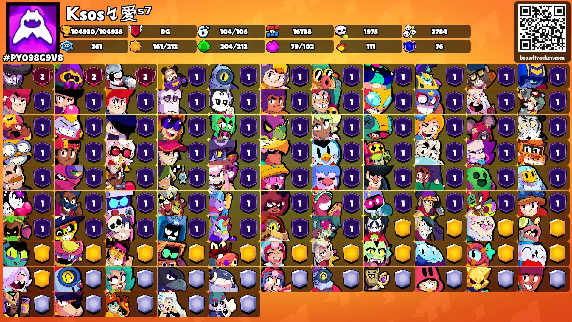 𝗞sos↯愛ˢ⁷'s Ranks
