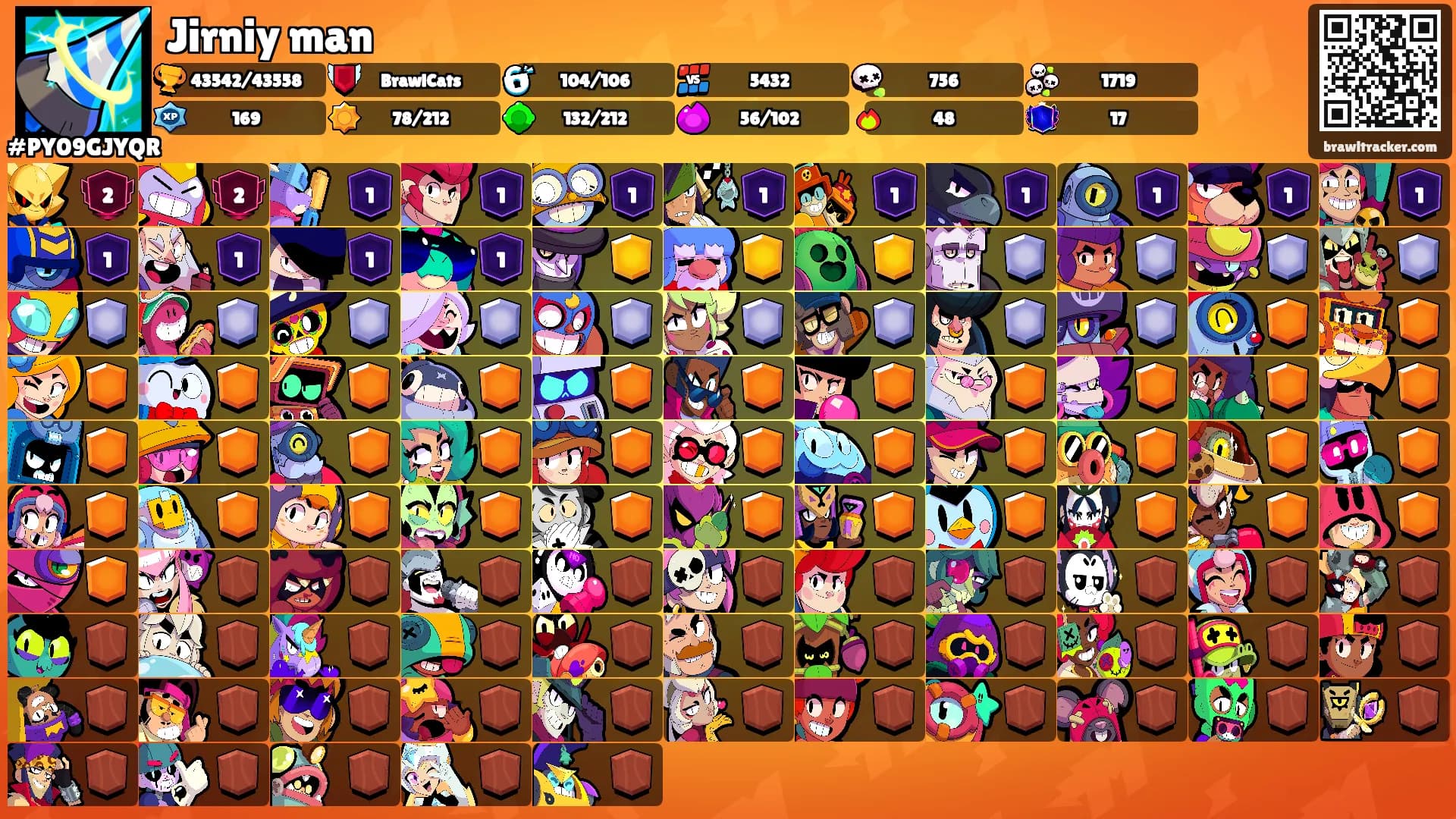 Jirniy man's Ranks