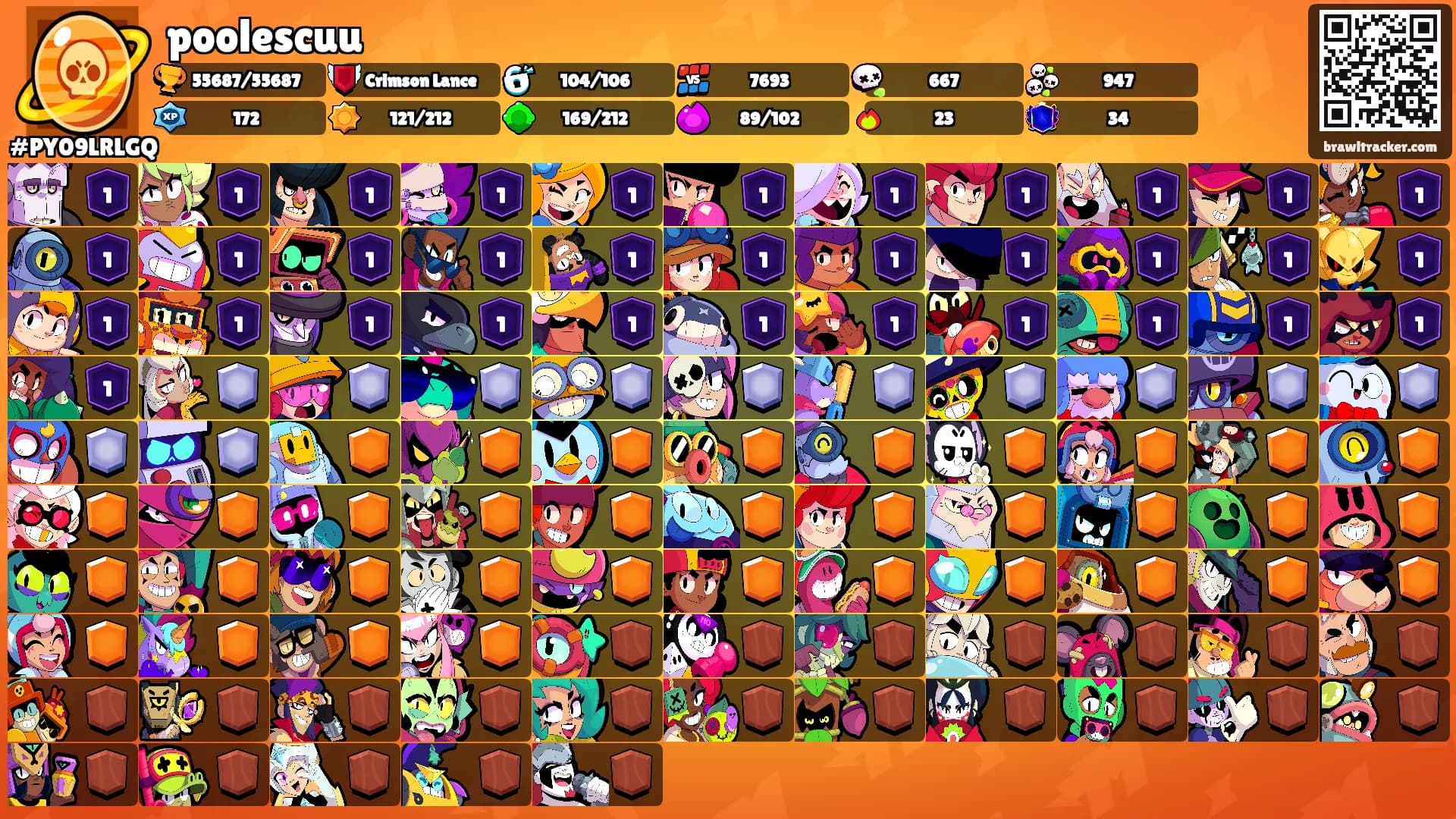 poolescuu's Ranks