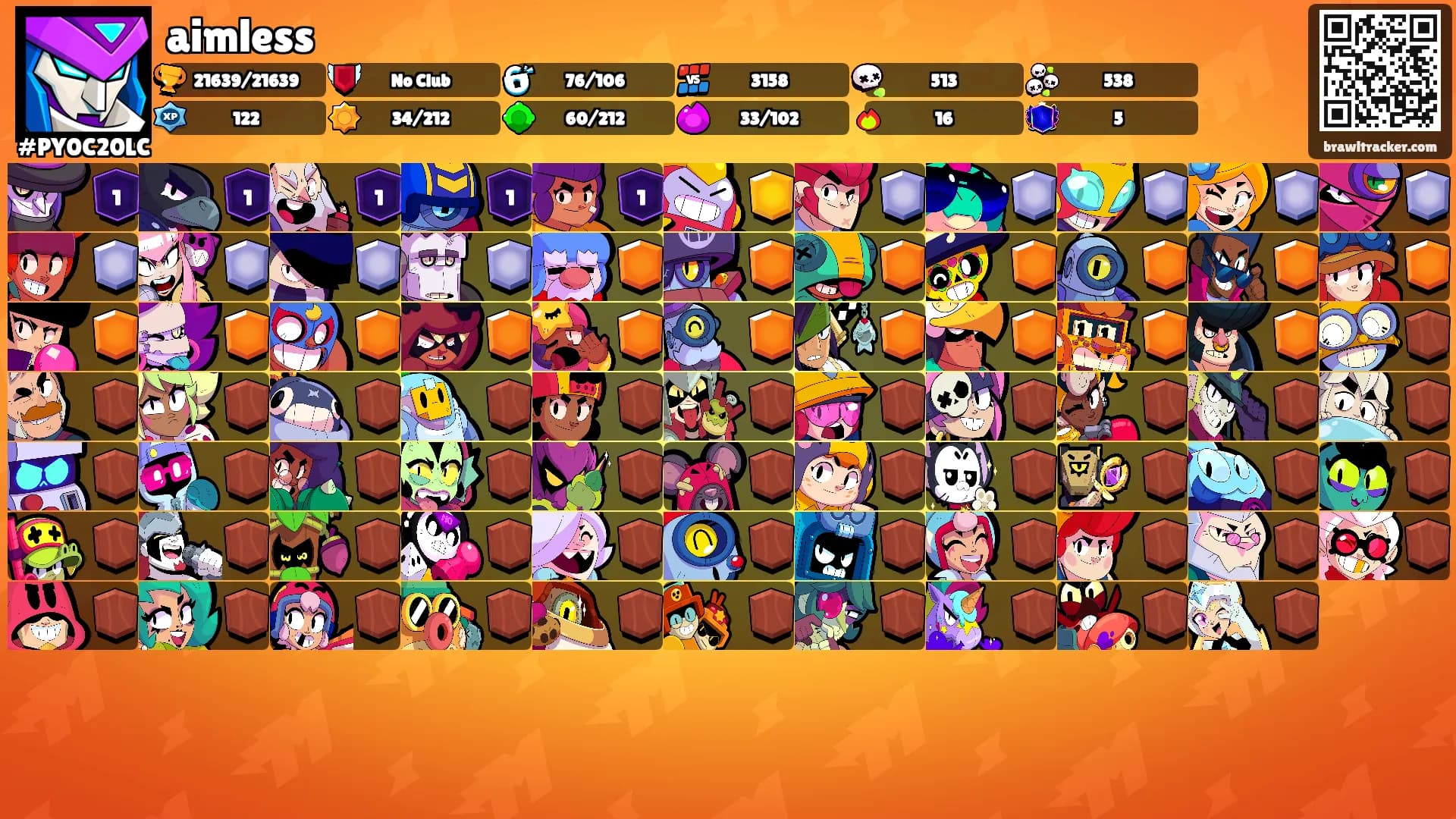 aimless's Ranks