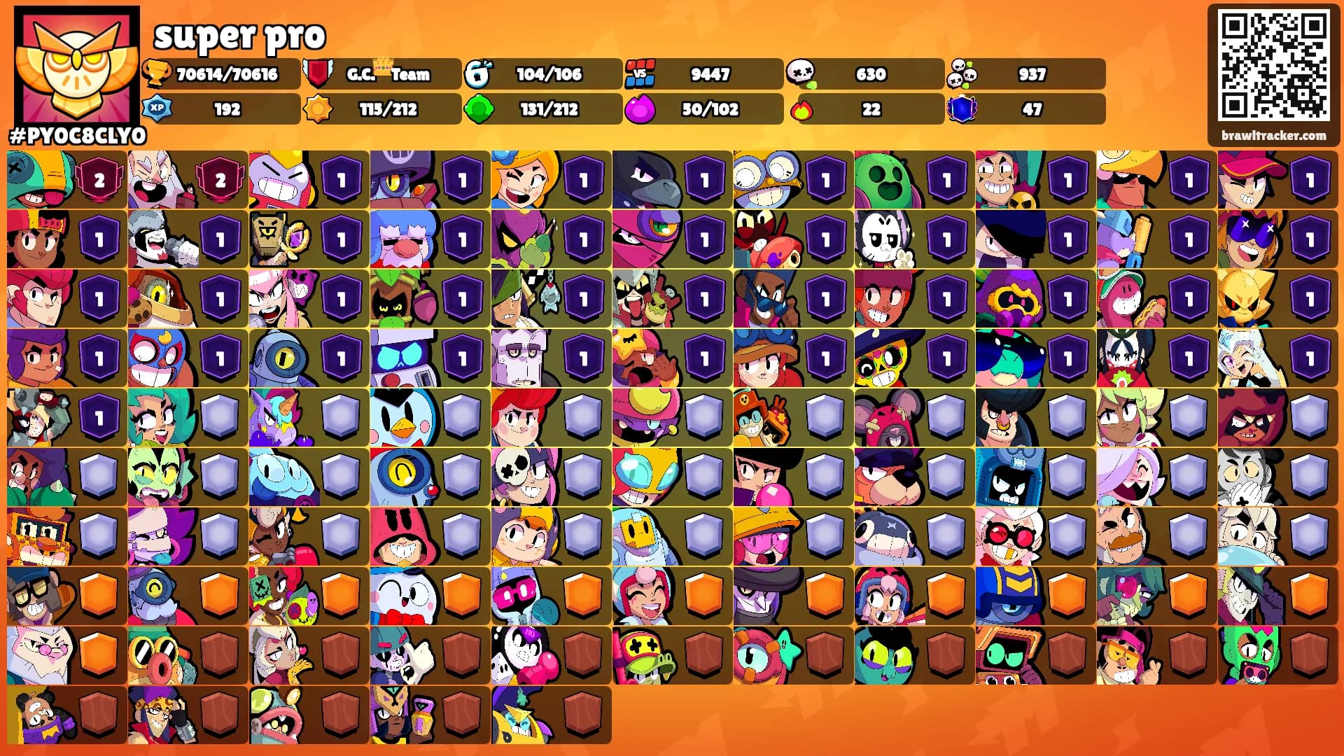 super pro's Ranks