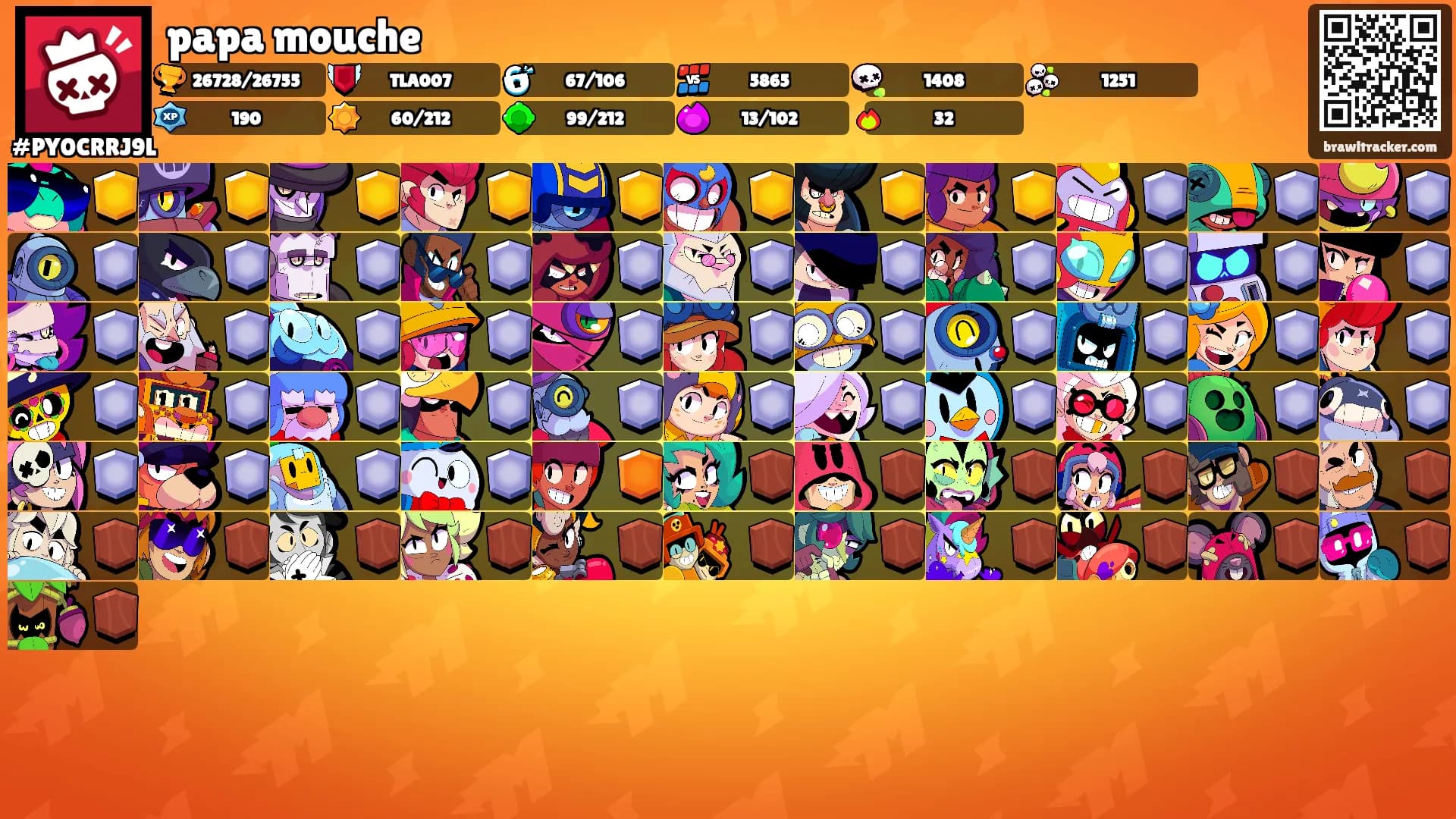 papa mouche's Ranks