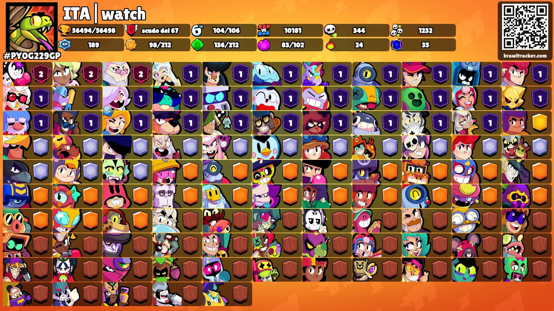 ITA|watch's Ranks