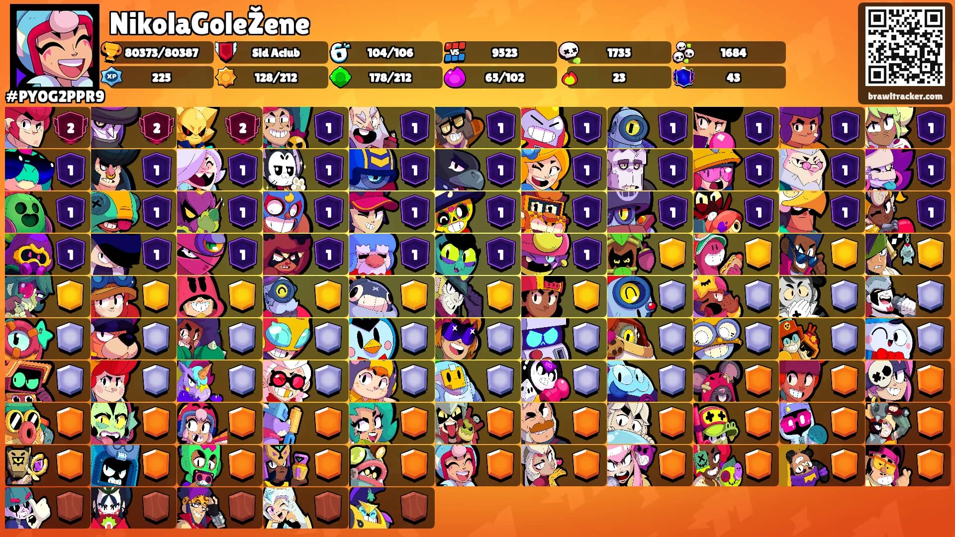 NikolaGoleŽene's Ranks