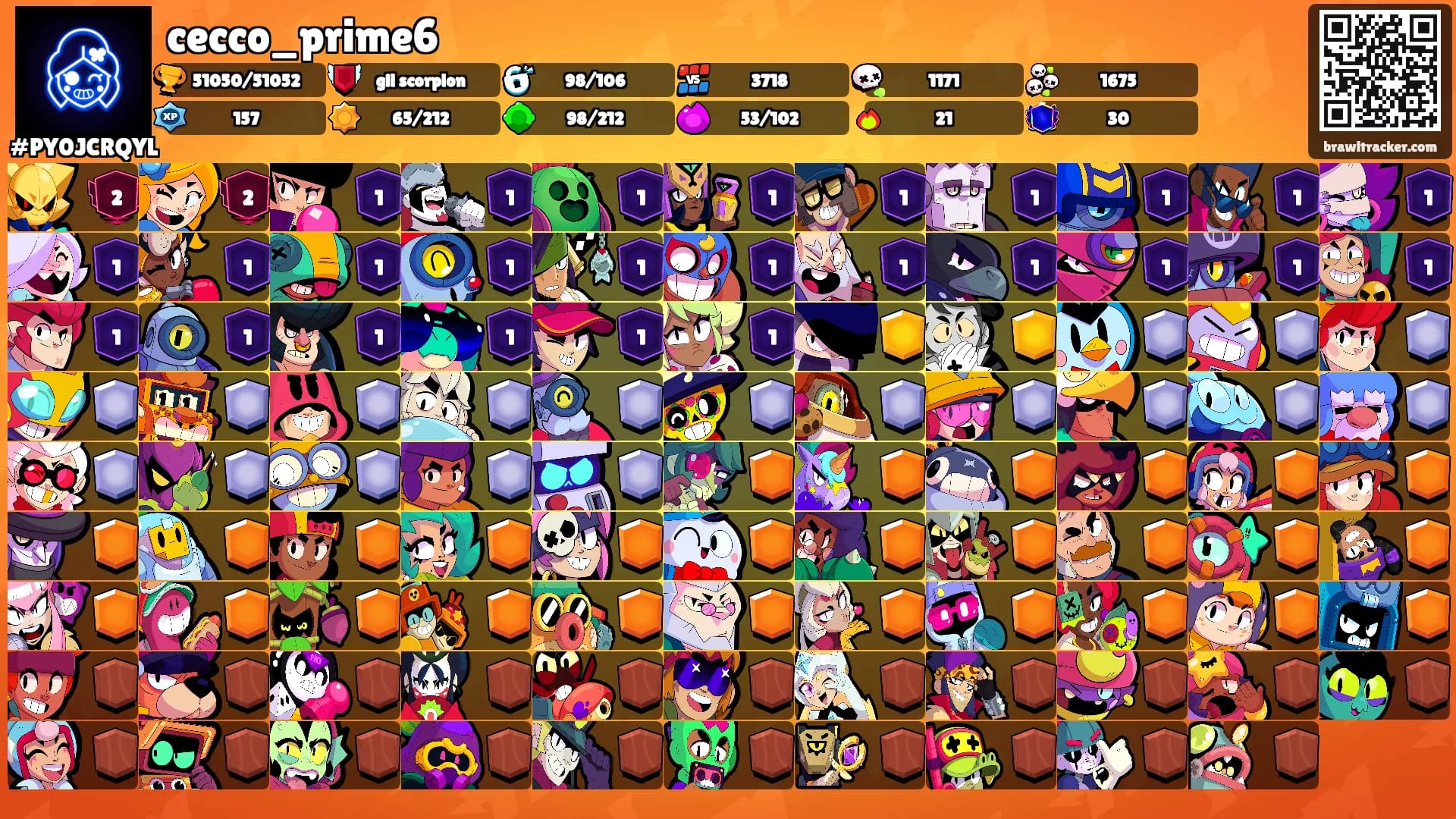 cecco_prime6's Ranks