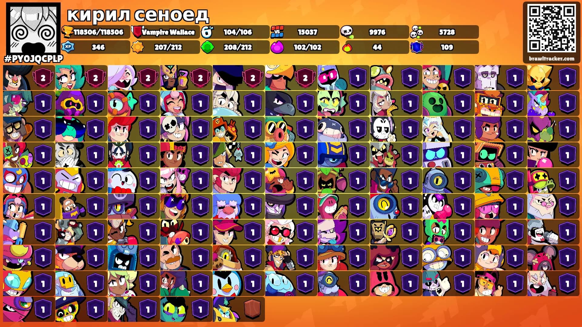кирил сеноед's Ranks