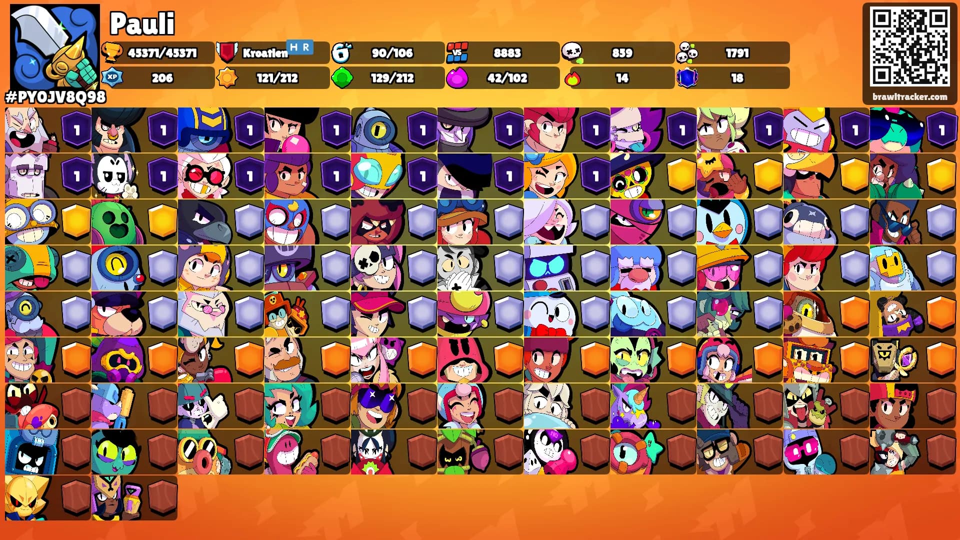Pauli's Ranks
