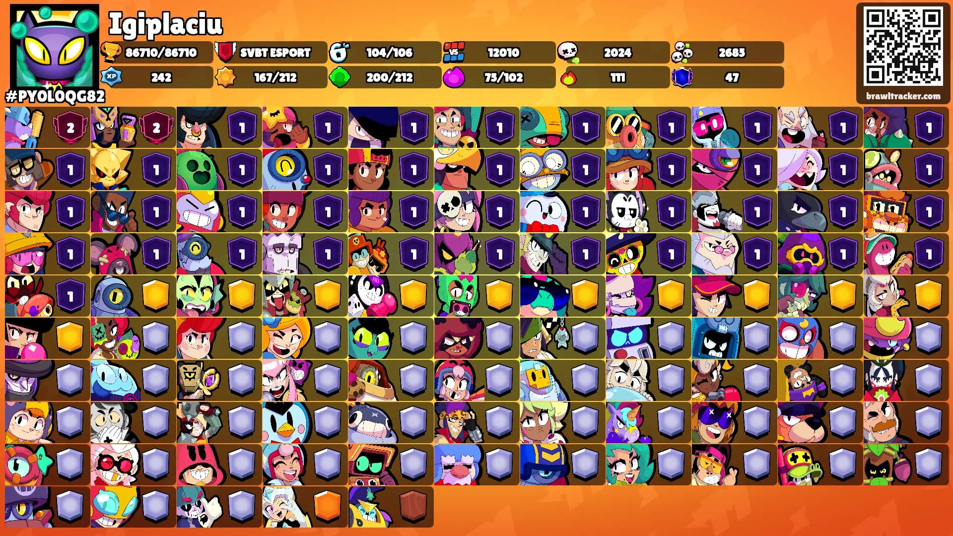 Igiplaciu's Ranks