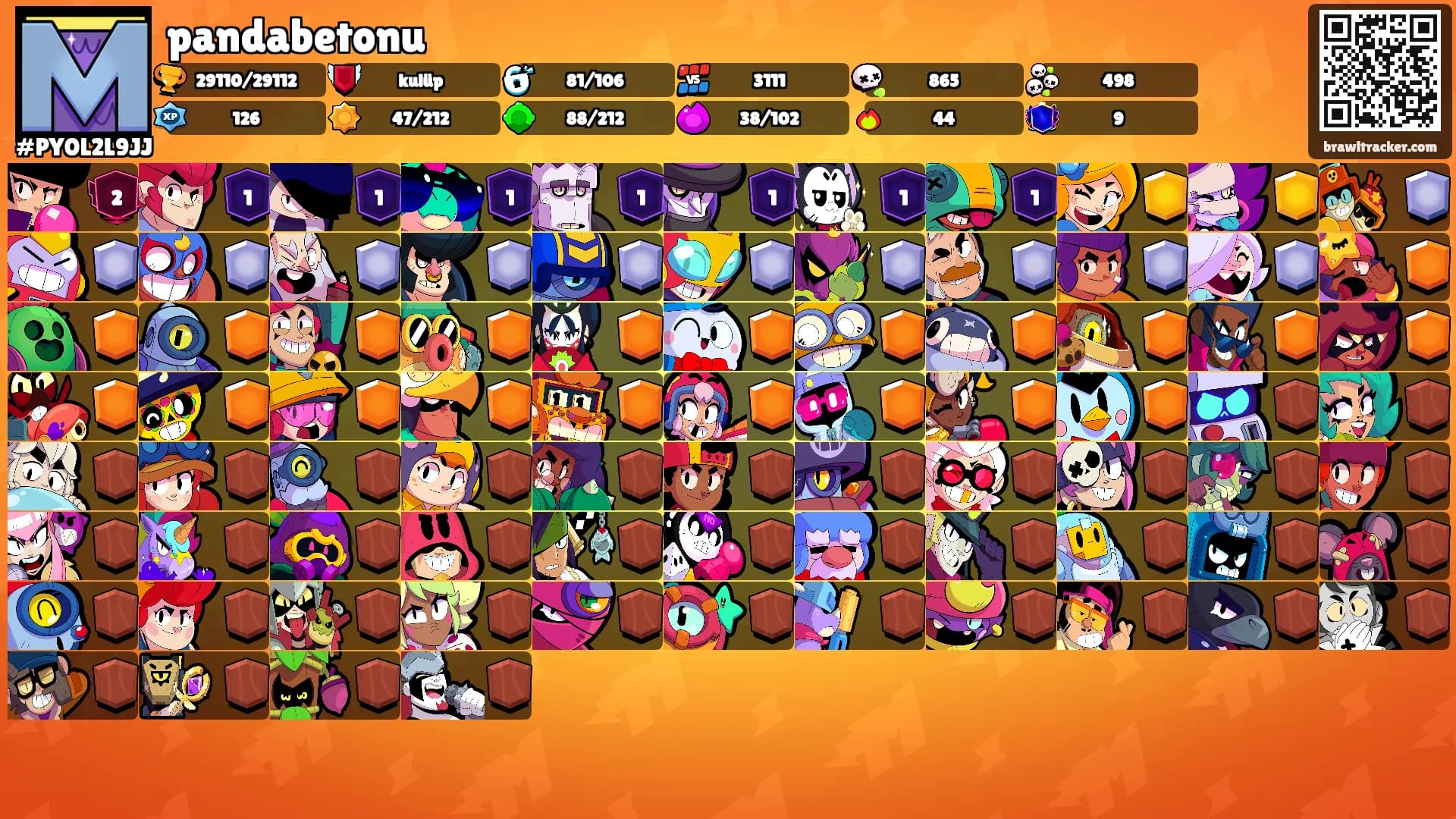 pandabetonu's Ranks
