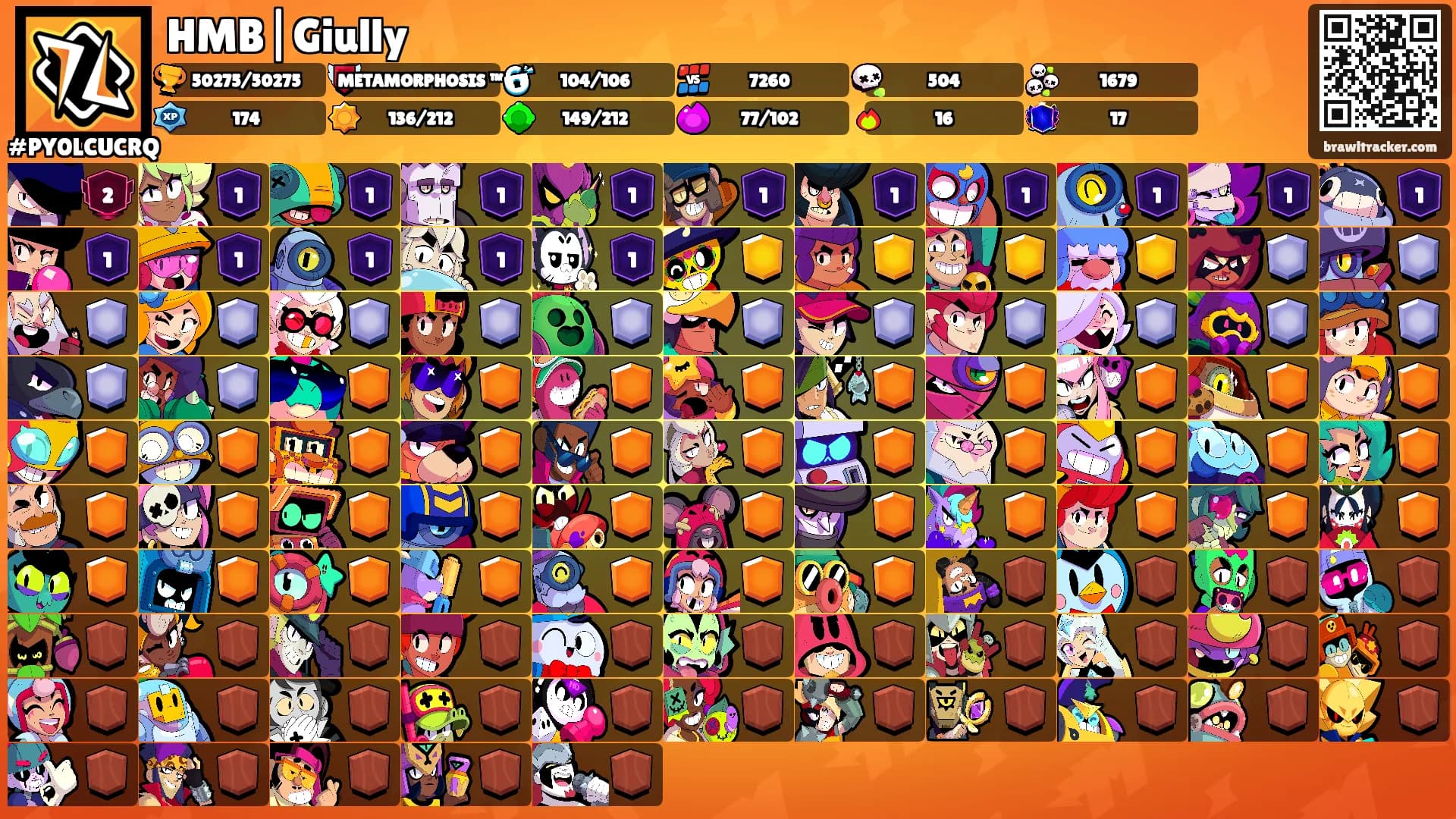 HMB|Giully's Ranks