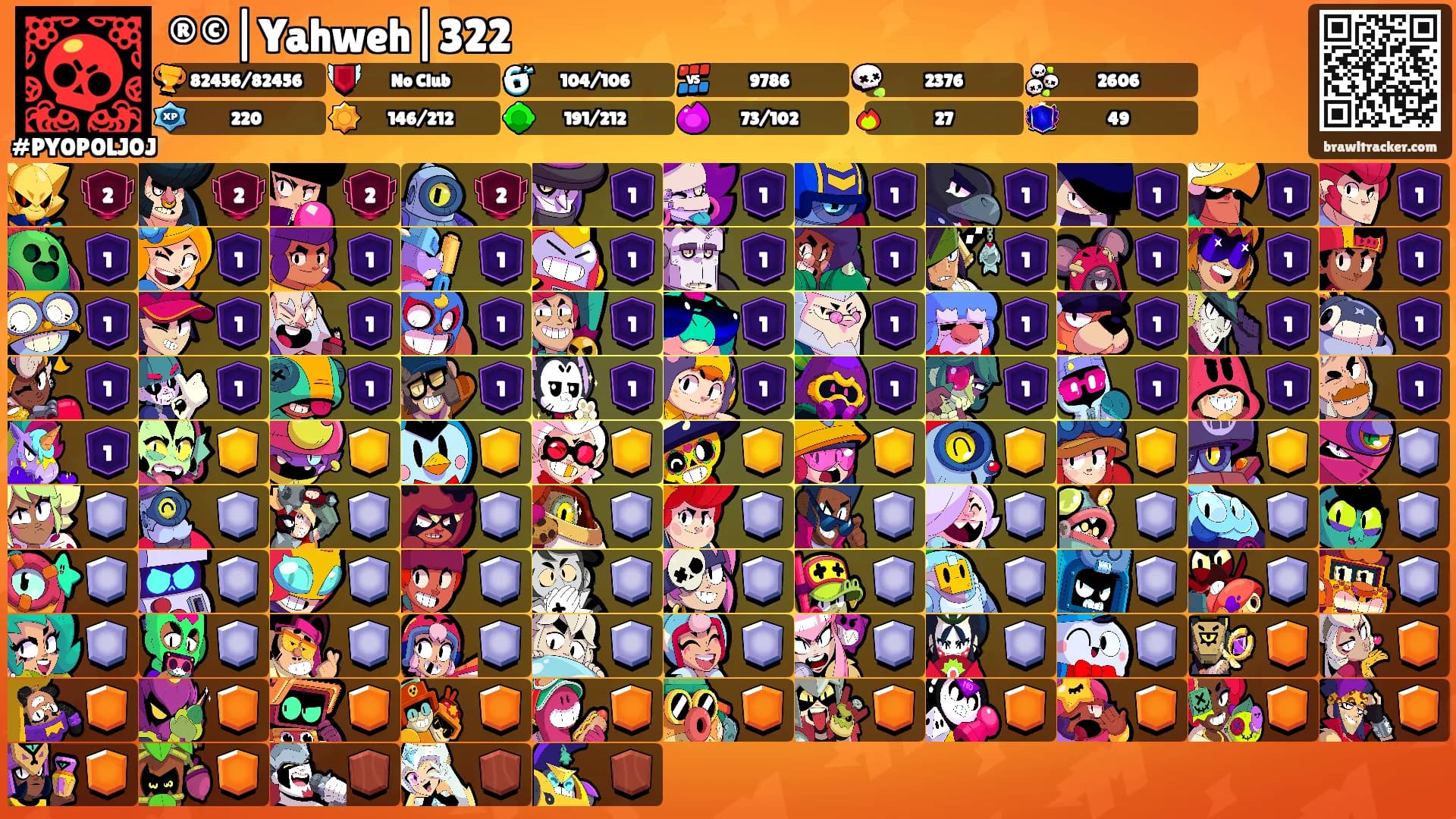 ®©|Yahweh|322's Ranks