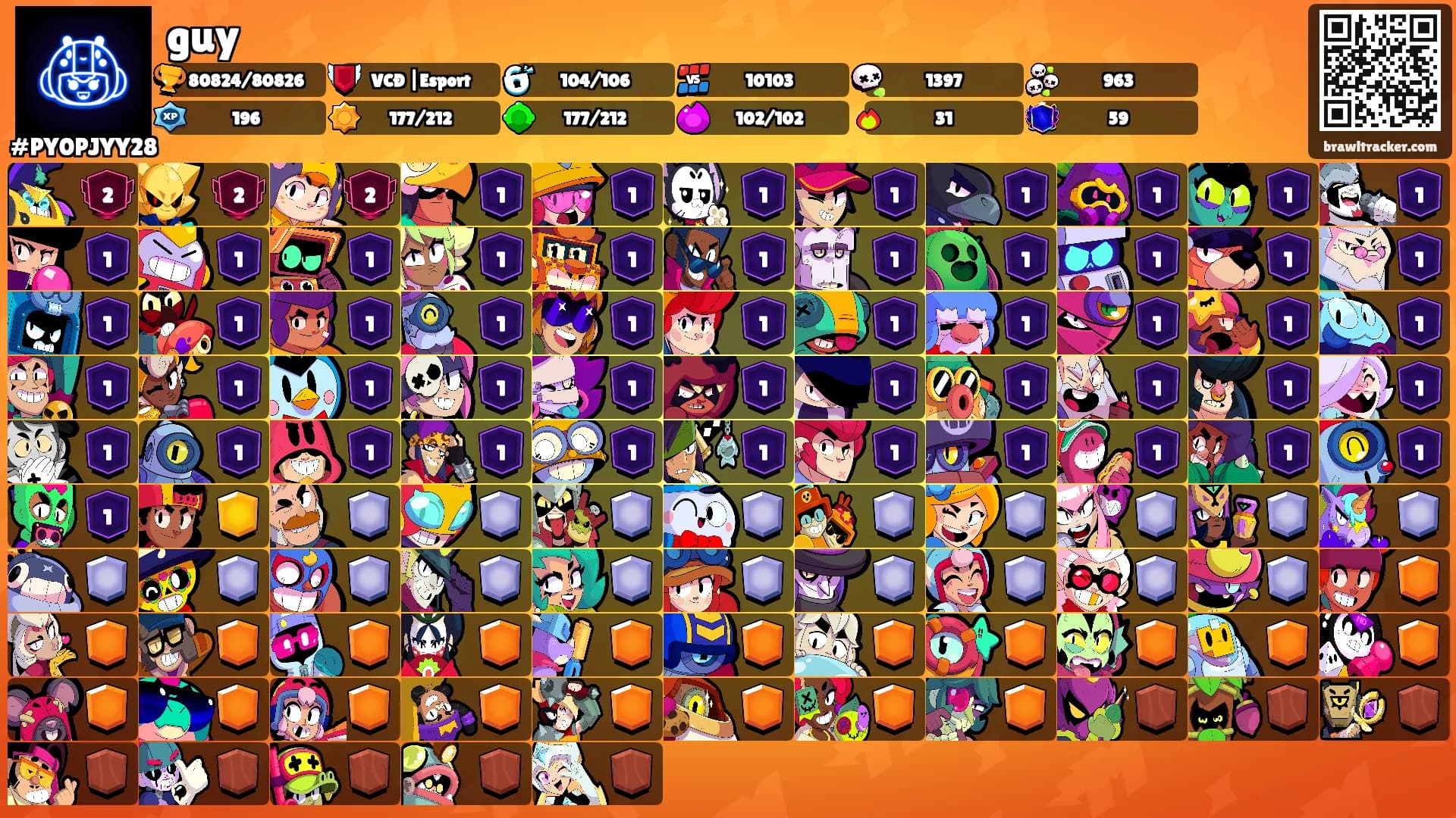 guy's Ranks
