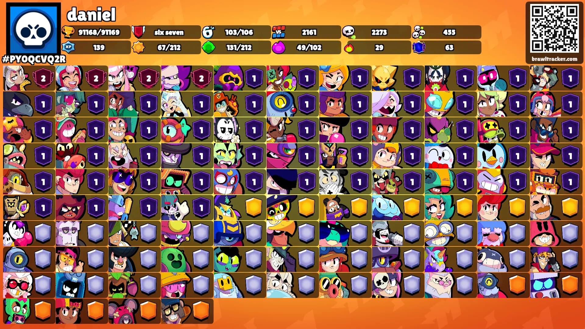 daniel's Ranks