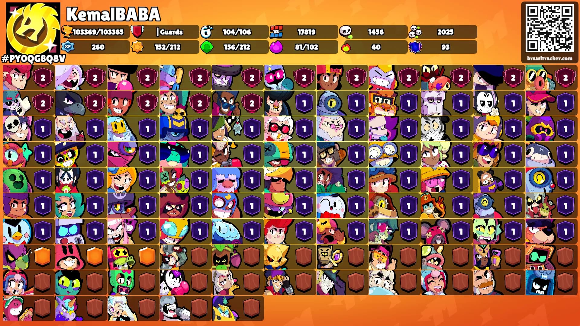 KemalBABA's Ranks